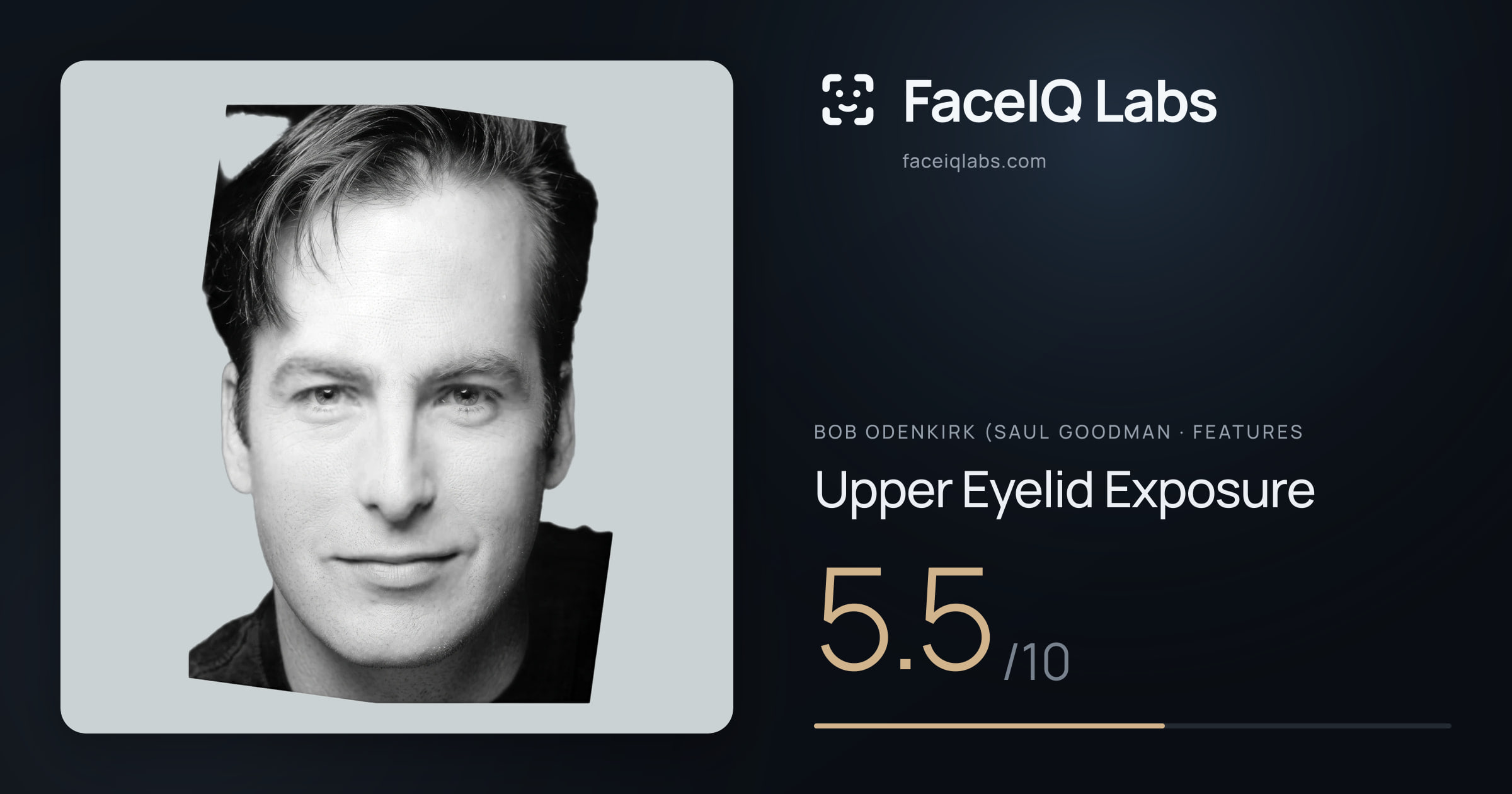 Bob Odenkirk (Saul Goodman Upper Eyelid Exposure: 5.5/10, drawn on the photo