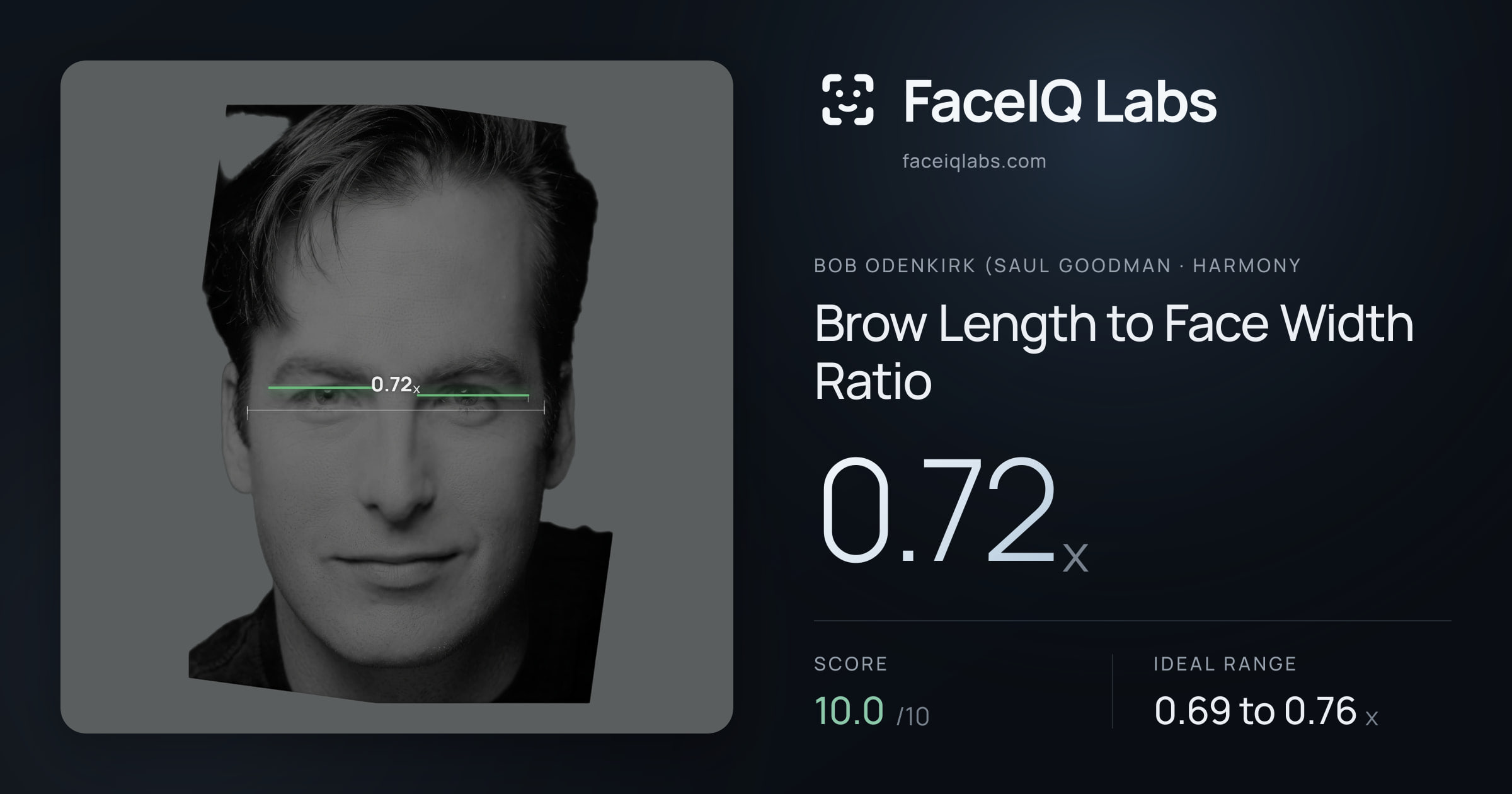 Bob Odenkirk (Saul Goodman Brow Length to Face Width Ratio: 0.72x, drawn on the photo