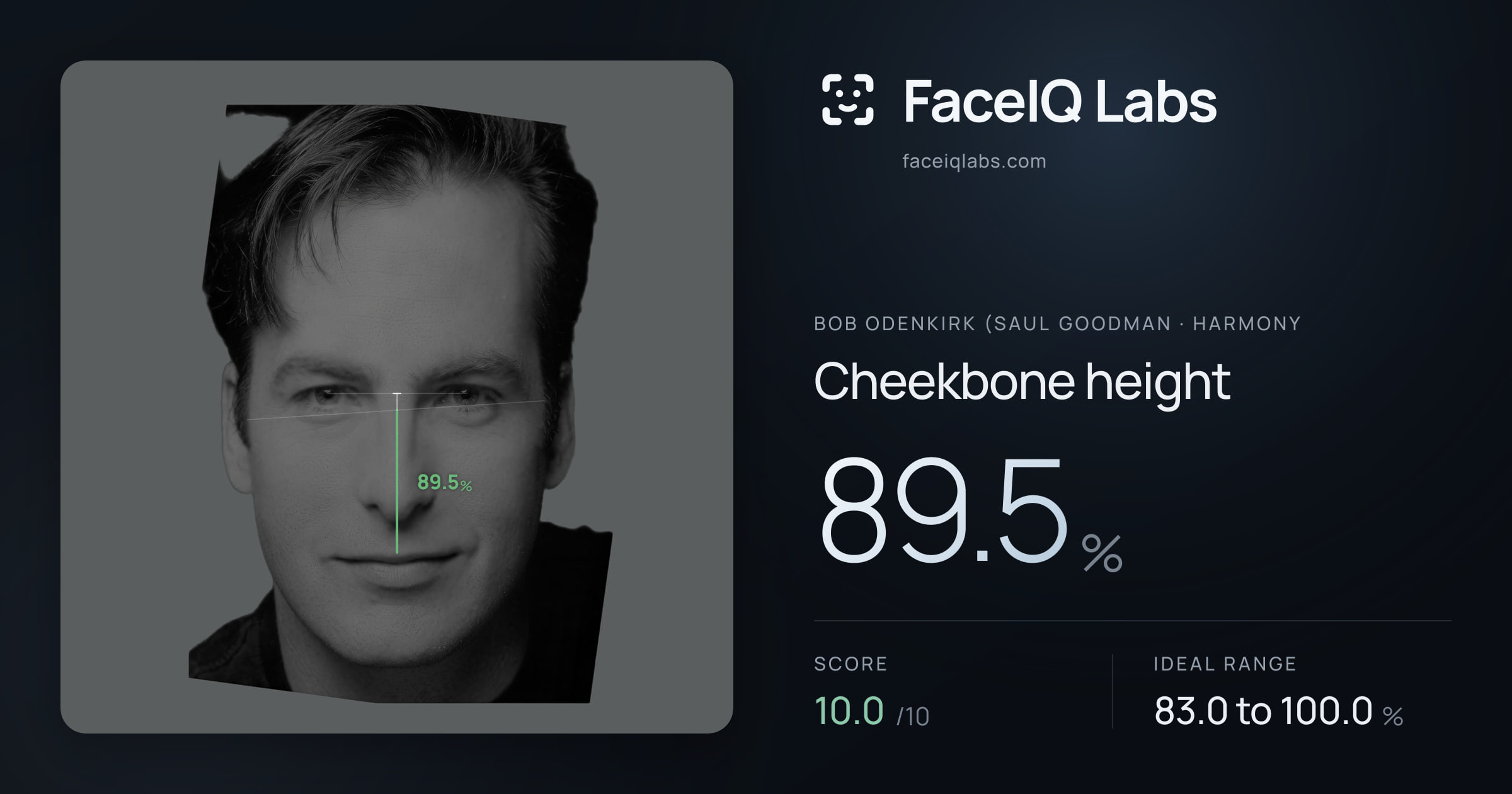 Bob Odenkirk (Saul Goodman Cheekbone height: 89.5%, drawn on the photo