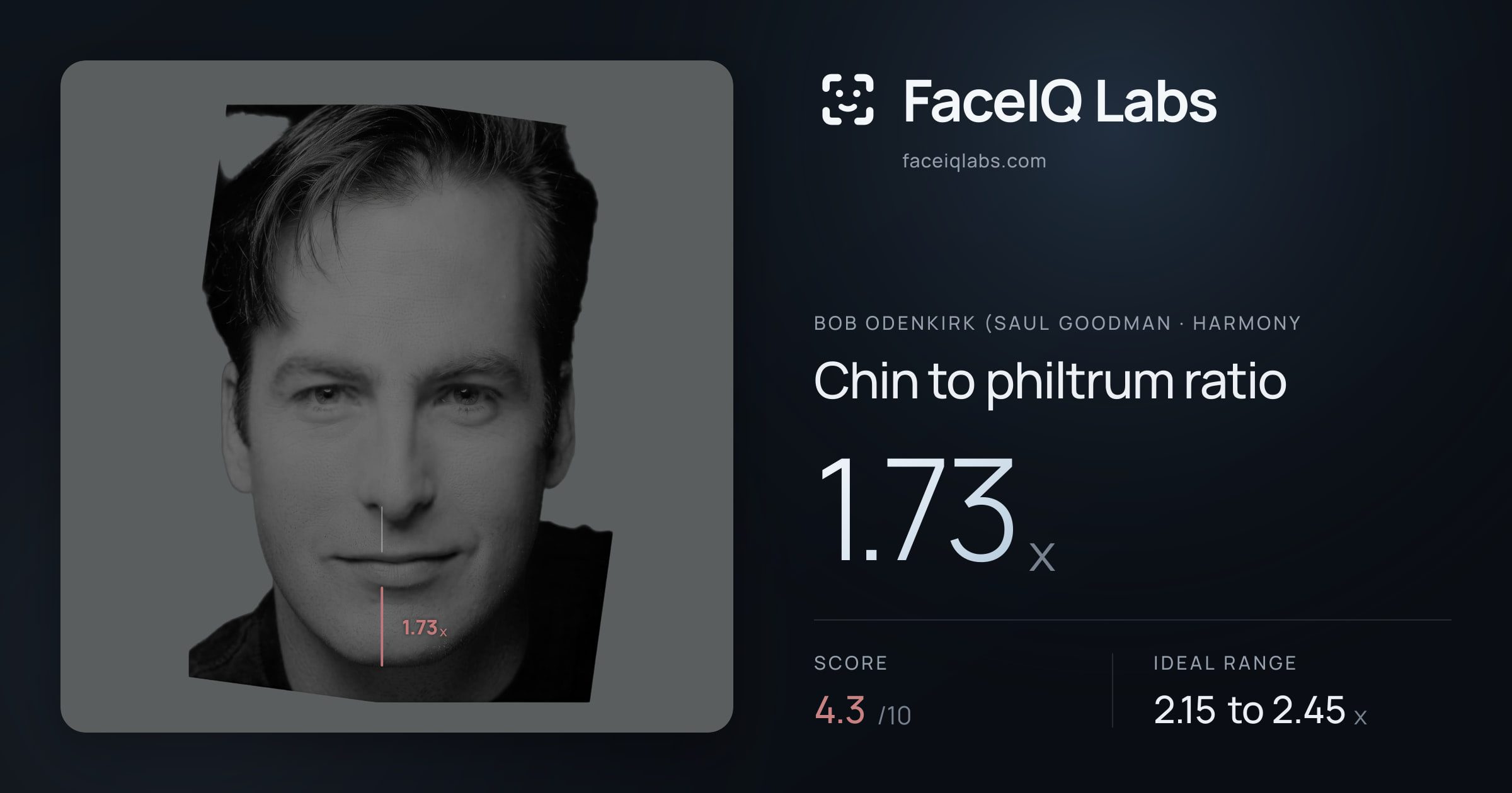 Bob Odenkirk (Saul Goodman Chin to philtrum ratio: 1.73x, drawn on the photo