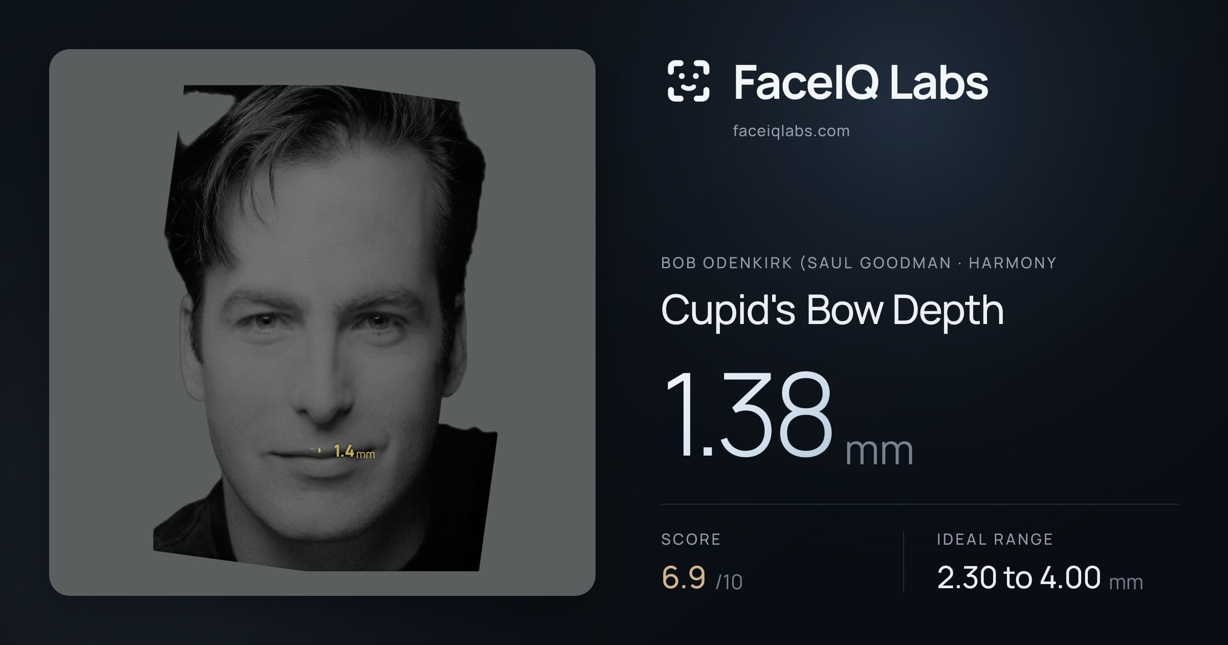 Bob Odenkirk (Saul Goodman Cupid's Bow Depth: 1.38mm, drawn on the photo