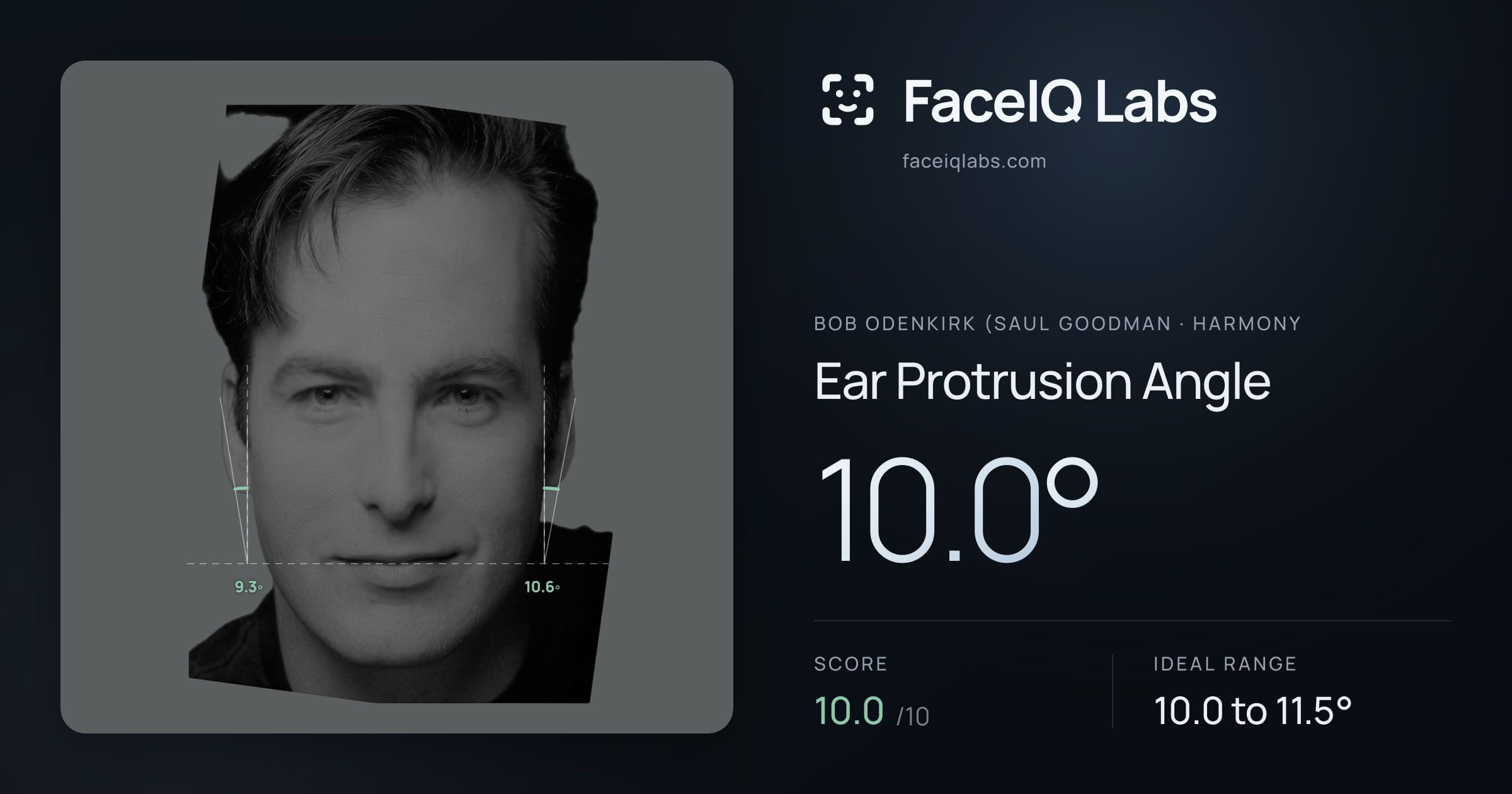 Bob Odenkirk (Saul Goodman Ear Protrusion Angle: 10.0°, drawn on the photo