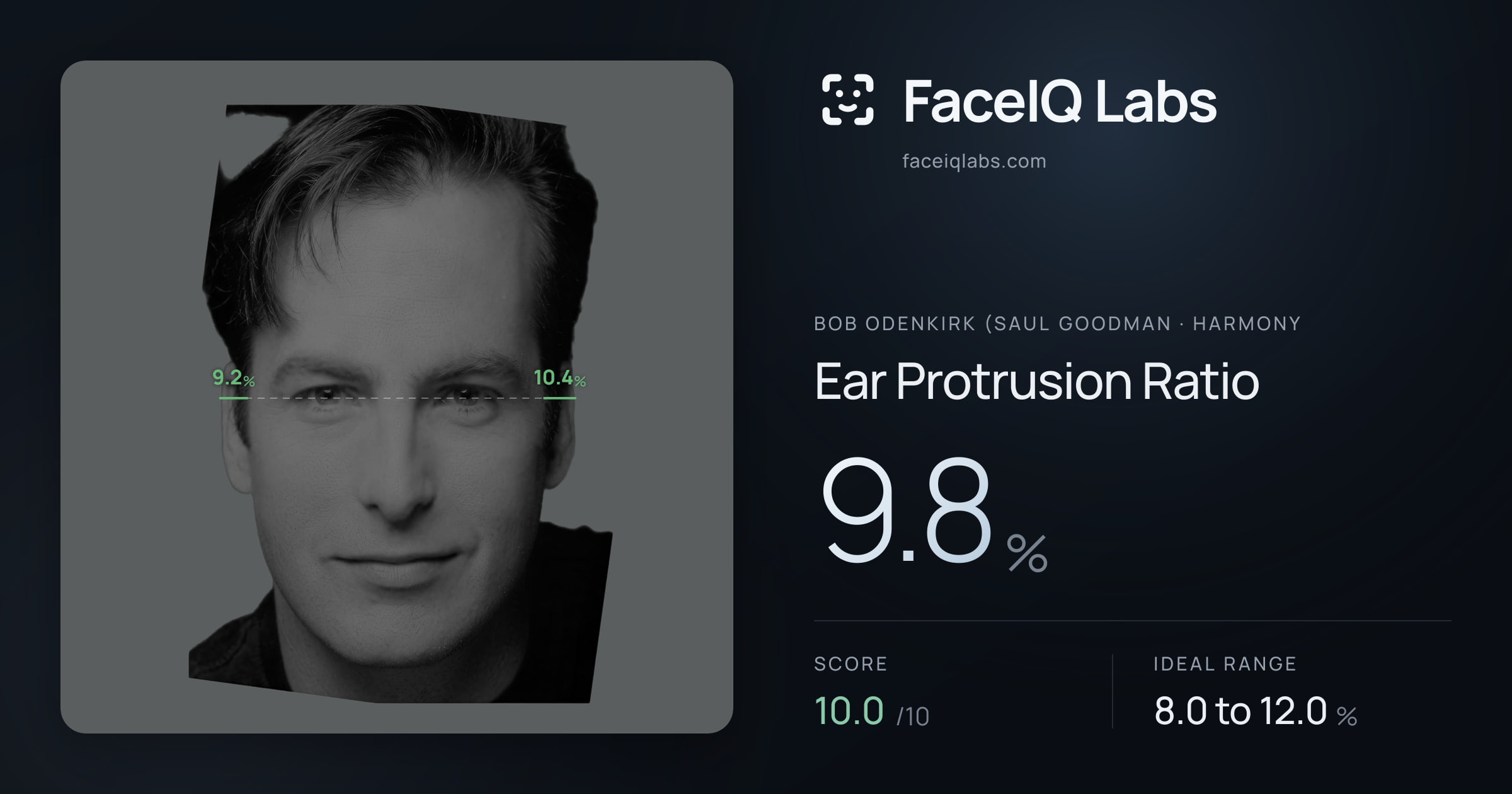 Bob Odenkirk (Saul Goodman Ear Protrusion Ratio: 9.8%, drawn on the photo