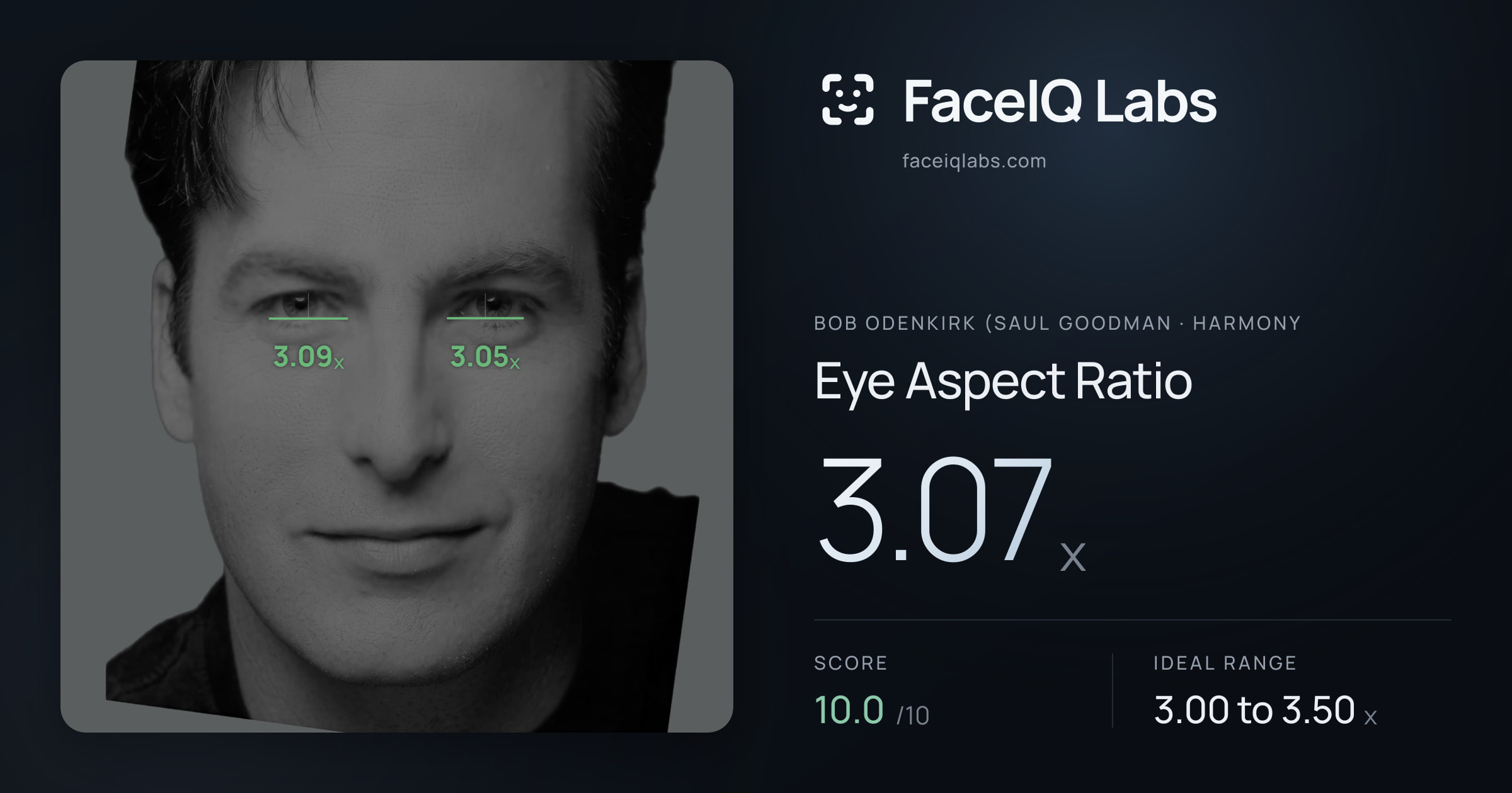 Bob Odenkirk (Saul Goodman Eye Aspect Ratio: 3.07x, drawn on the photo