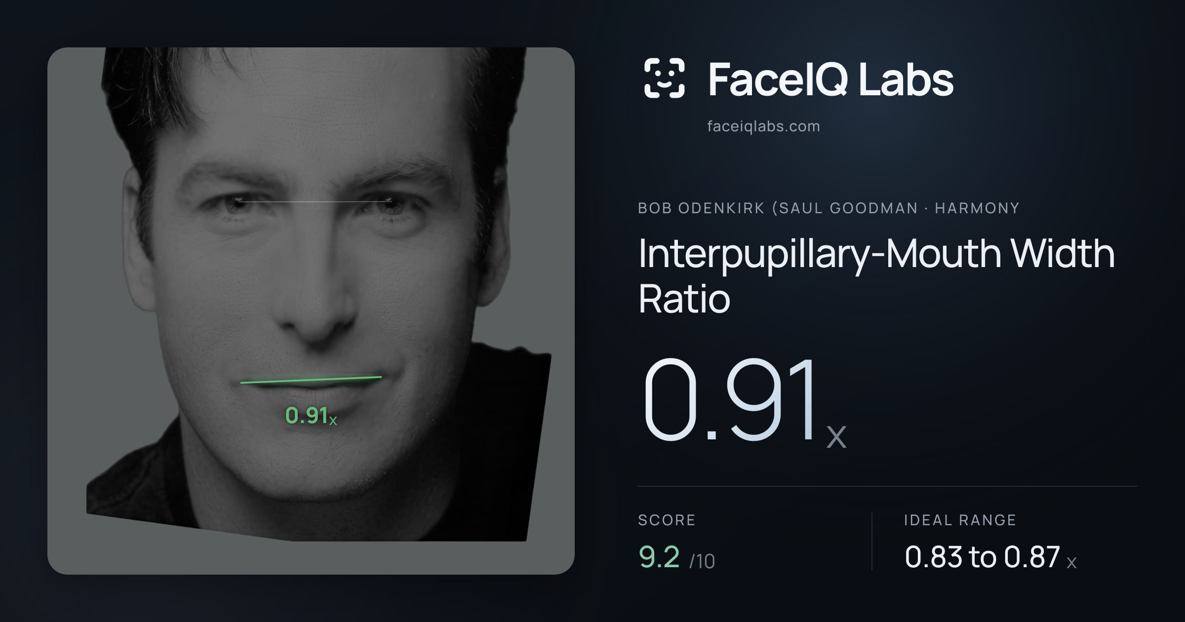 Bob Odenkirk (Saul Goodman Interpupillary-Mouth Width Ratio: 0.91x, drawn on the photo