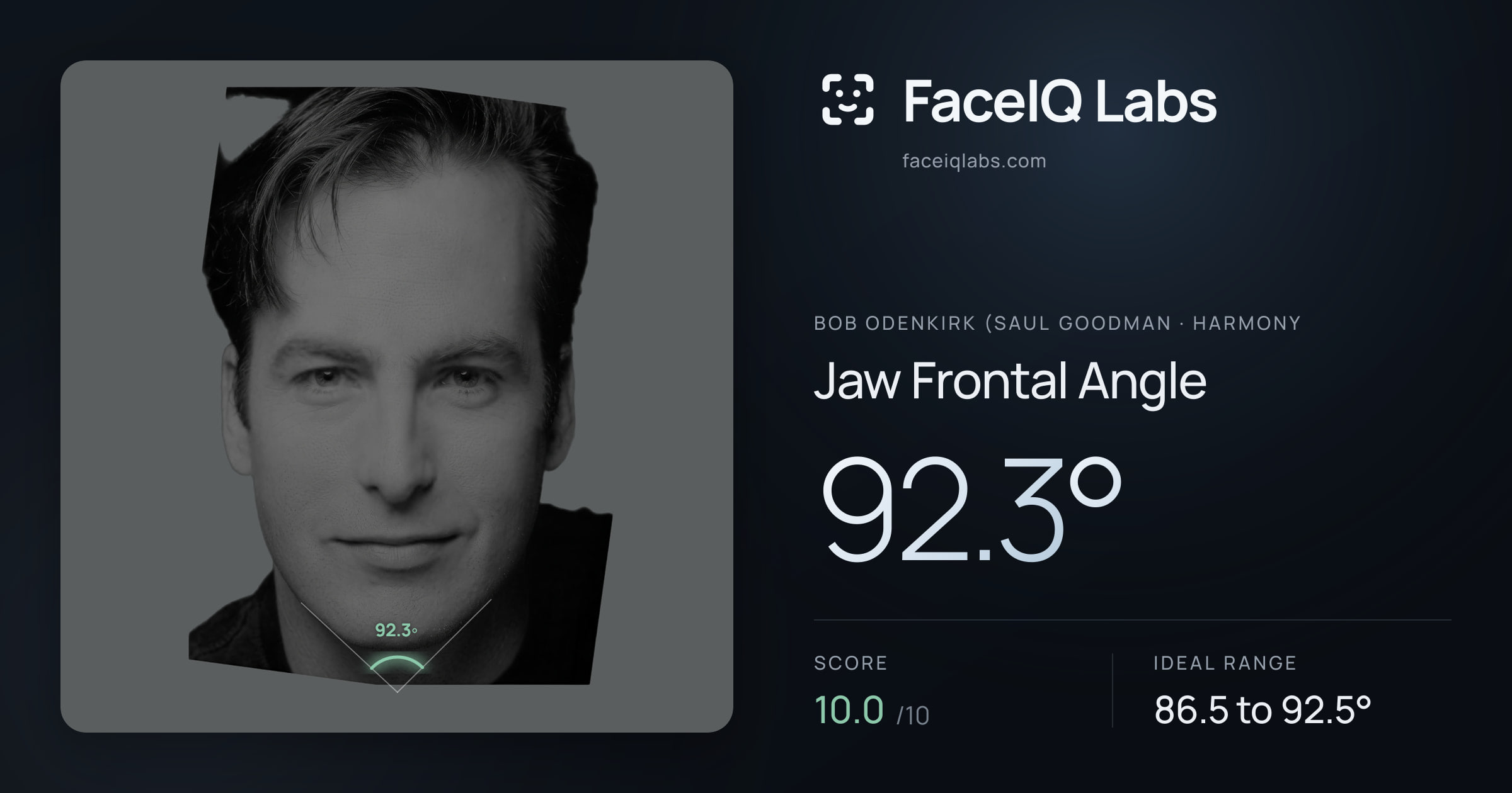 Bob Odenkirk (Saul Goodman Jaw Frontal Angle: 92.3°, drawn on the photo