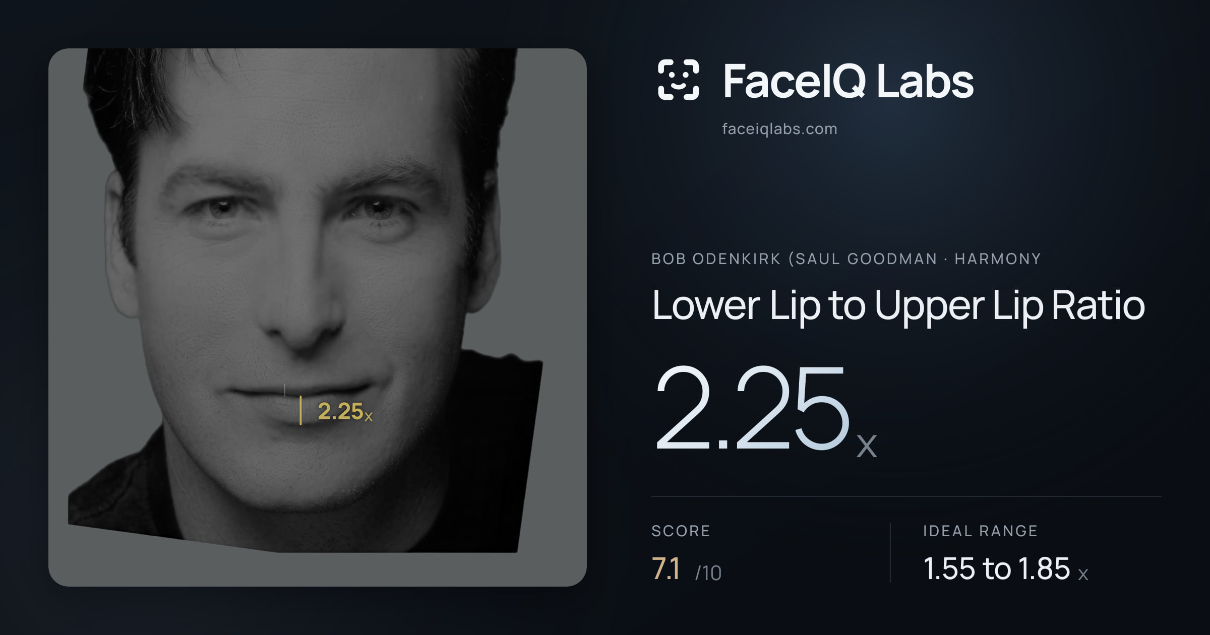 Bob Odenkirk (Saul Goodman Lower Lip to Upper Lip Ratio: 2.25x, drawn on the photo