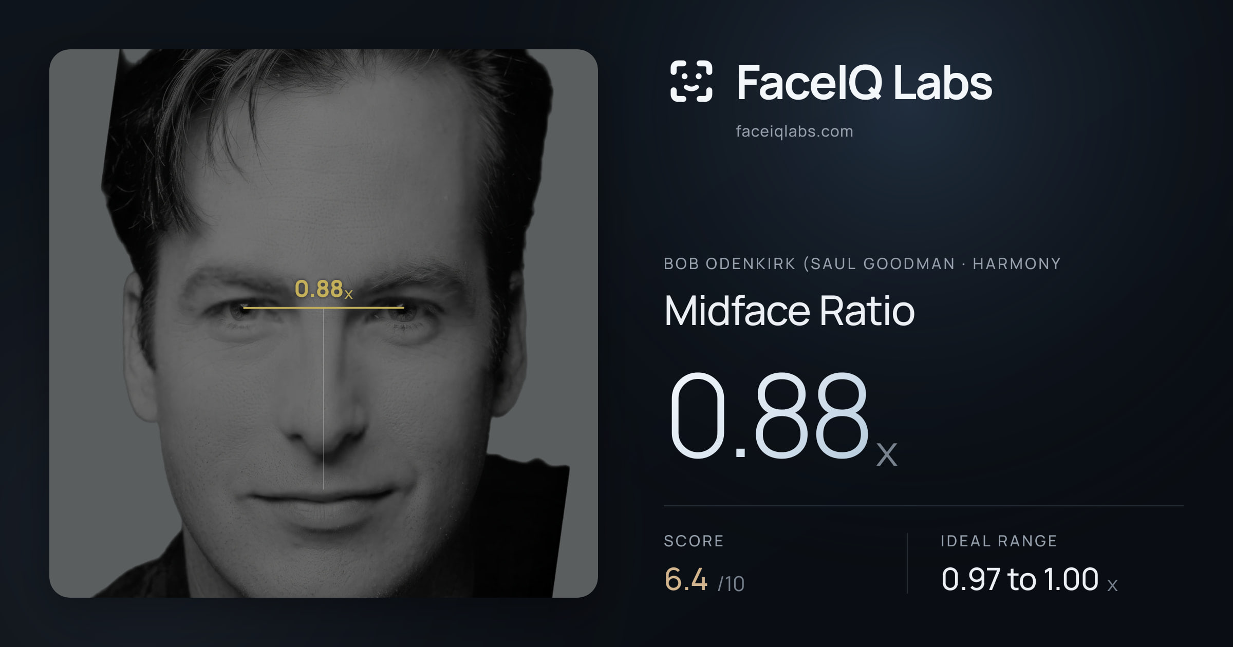 Bob Odenkirk (Saul Goodman Midface Ratio: 0.88x, drawn on the photo