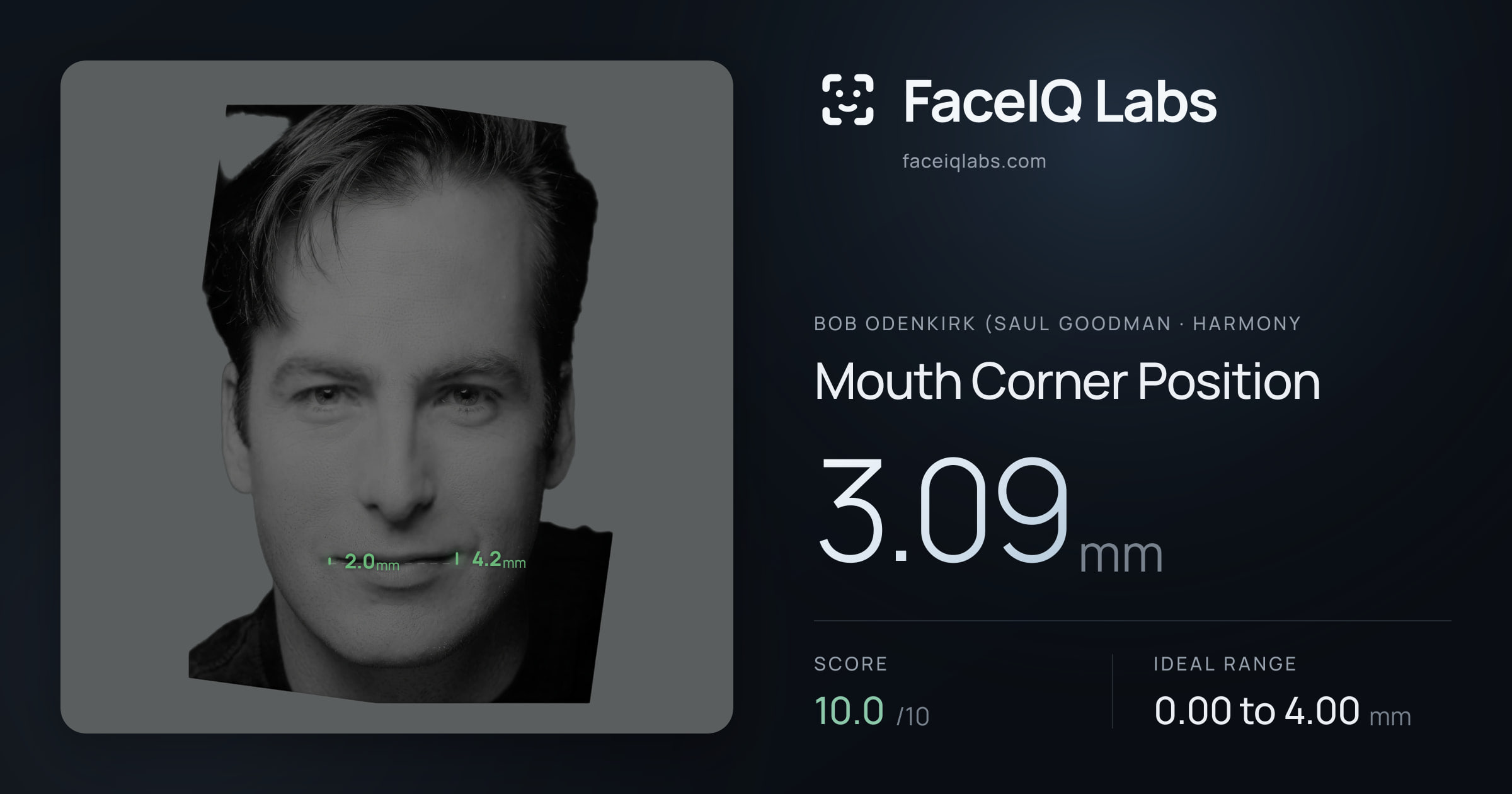 Bob Odenkirk (Saul Goodman Mouth Corner Position: 3.09mm, drawn on the photo