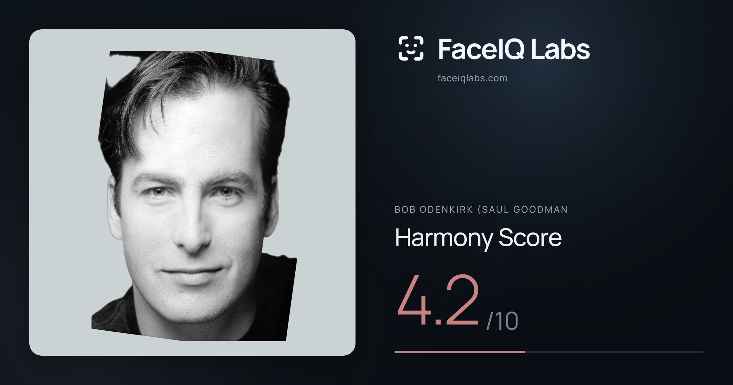 Bob Odenkirk (Saul Goodman Harmony: 4.2/10, with each ratio's score