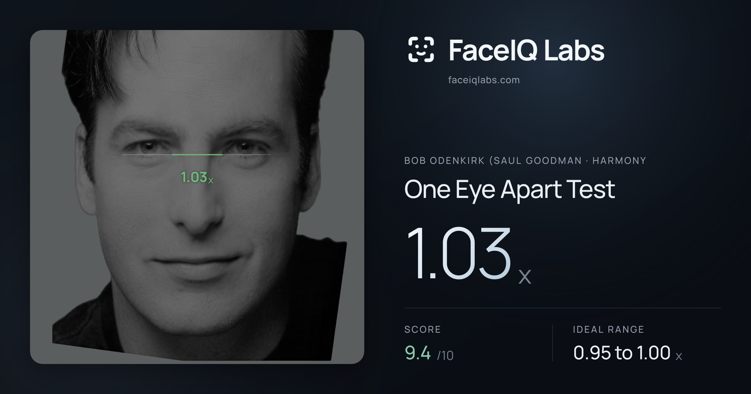 Bob Odenkirk (Saul Goodman One Eye Apart Test: 1.03x, drawn on the photo