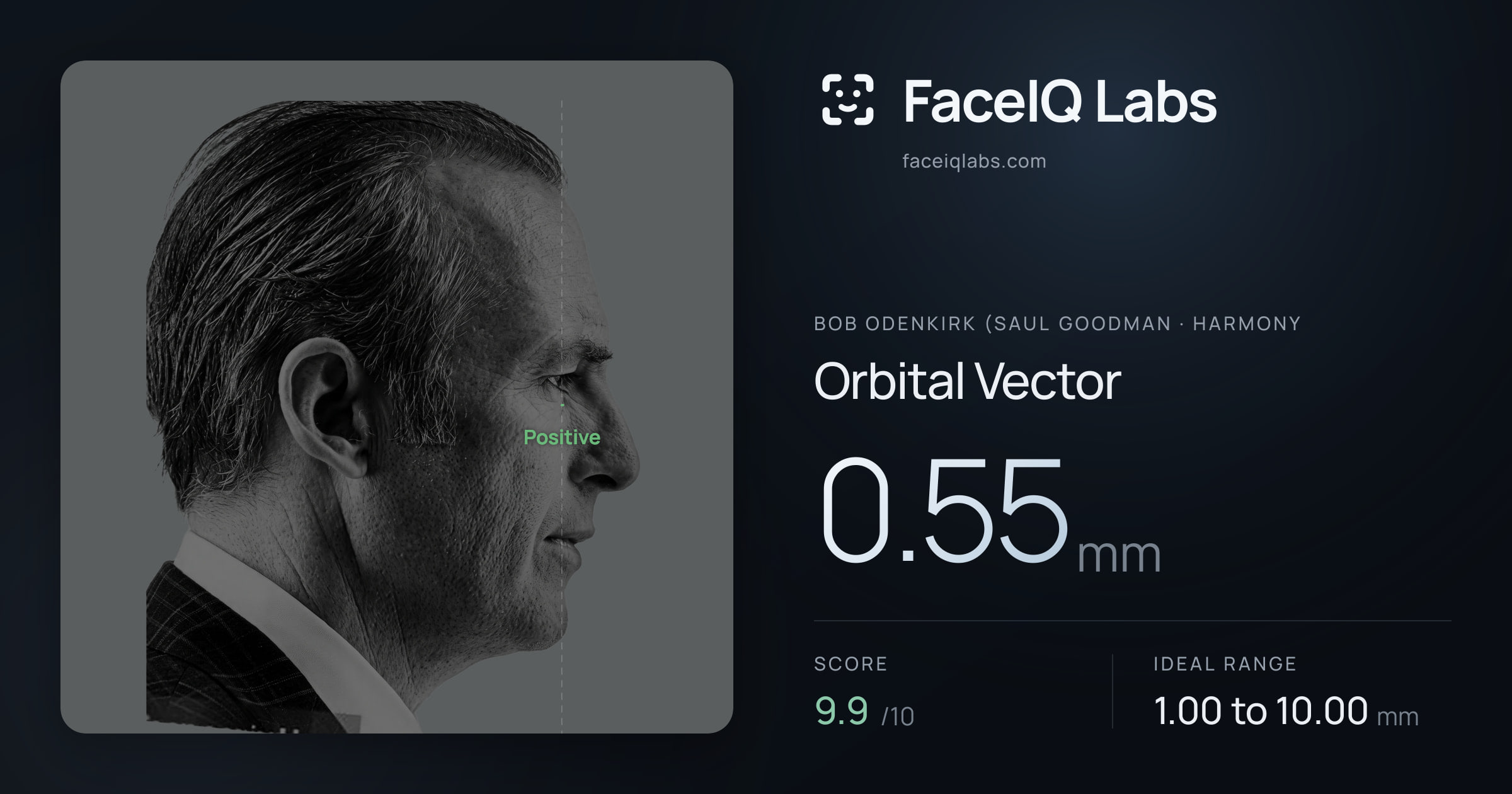 Bob Odenkirk (Saul Goodman Orbital Vector: 0.55mm, drawn on the photo