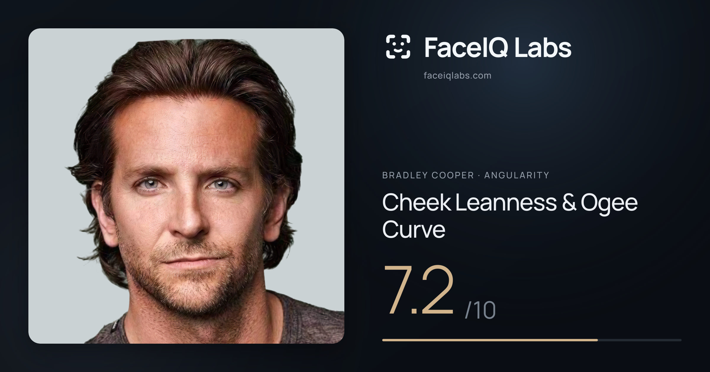 Bradley Cooper Cheek Leanness & Ogee Curve: 7.2/10, drawn on the photo