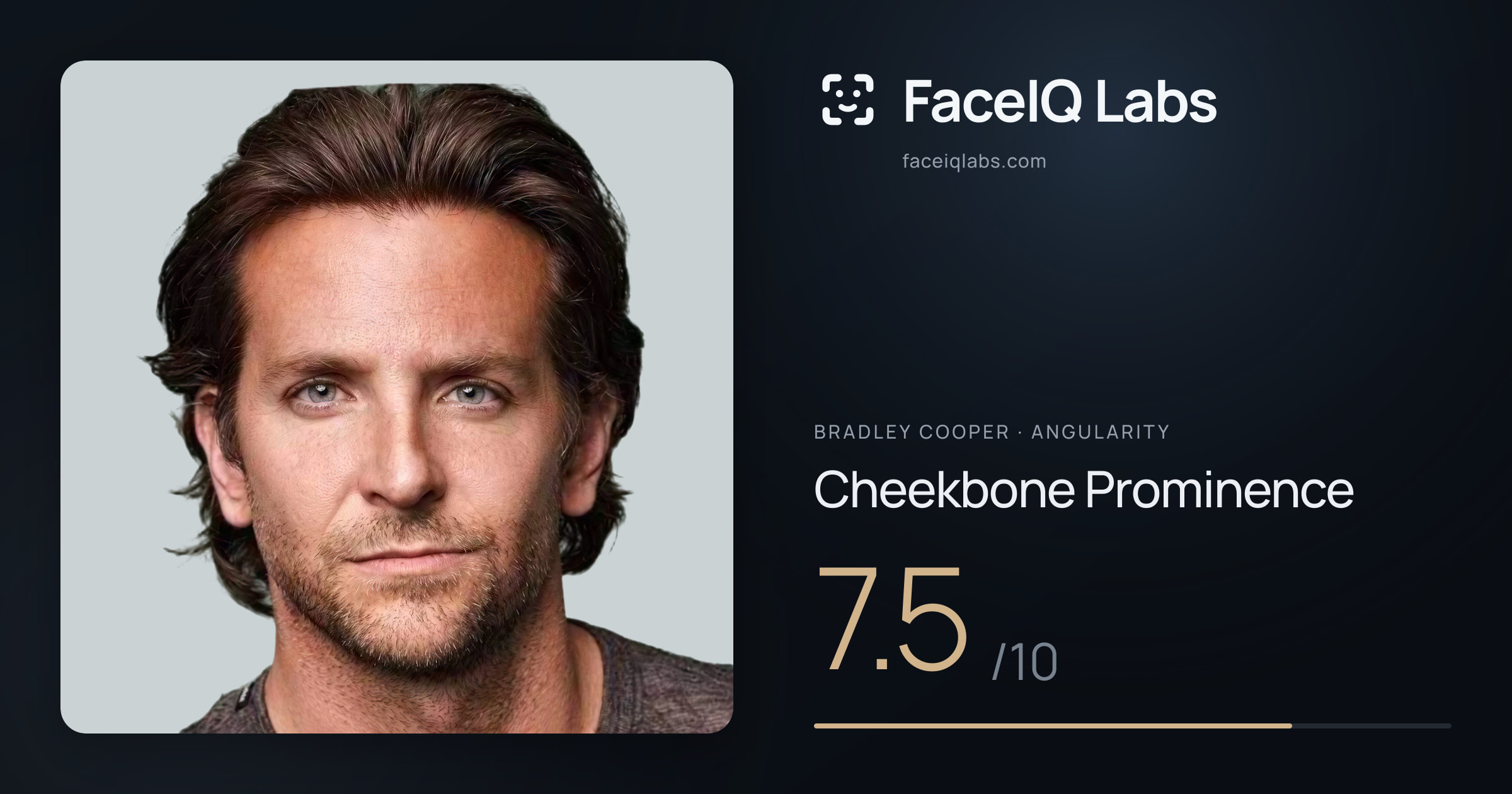 Bradley Cooper Cheekbone Prominence: 7.5/10, drawn on the photo