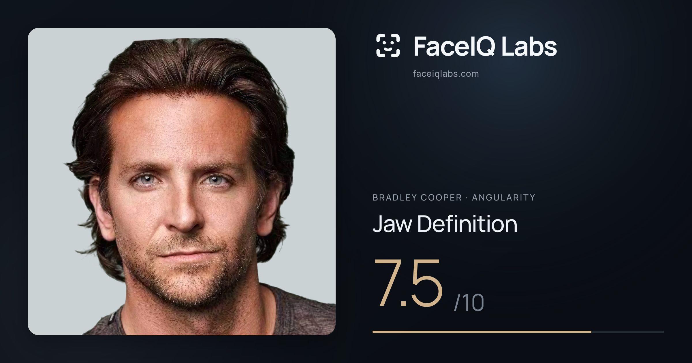 Bradley Cooper Jaw Definition: 7.5/10, drawn on the photo