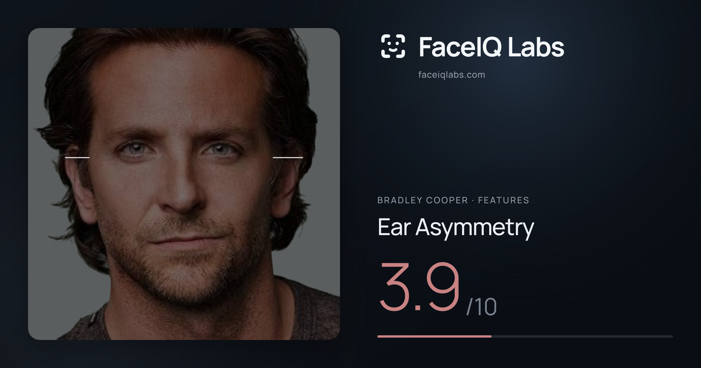 Bradley Cooper Ear Asymmetry: 3.9/10, drawn on the photo