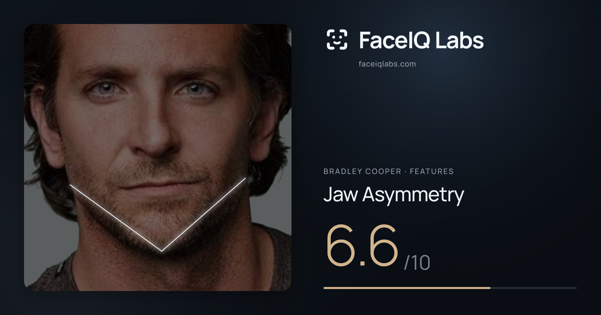 Bradley Cooper Jaw Asymmetry: 6.6/10, drawn on the photo