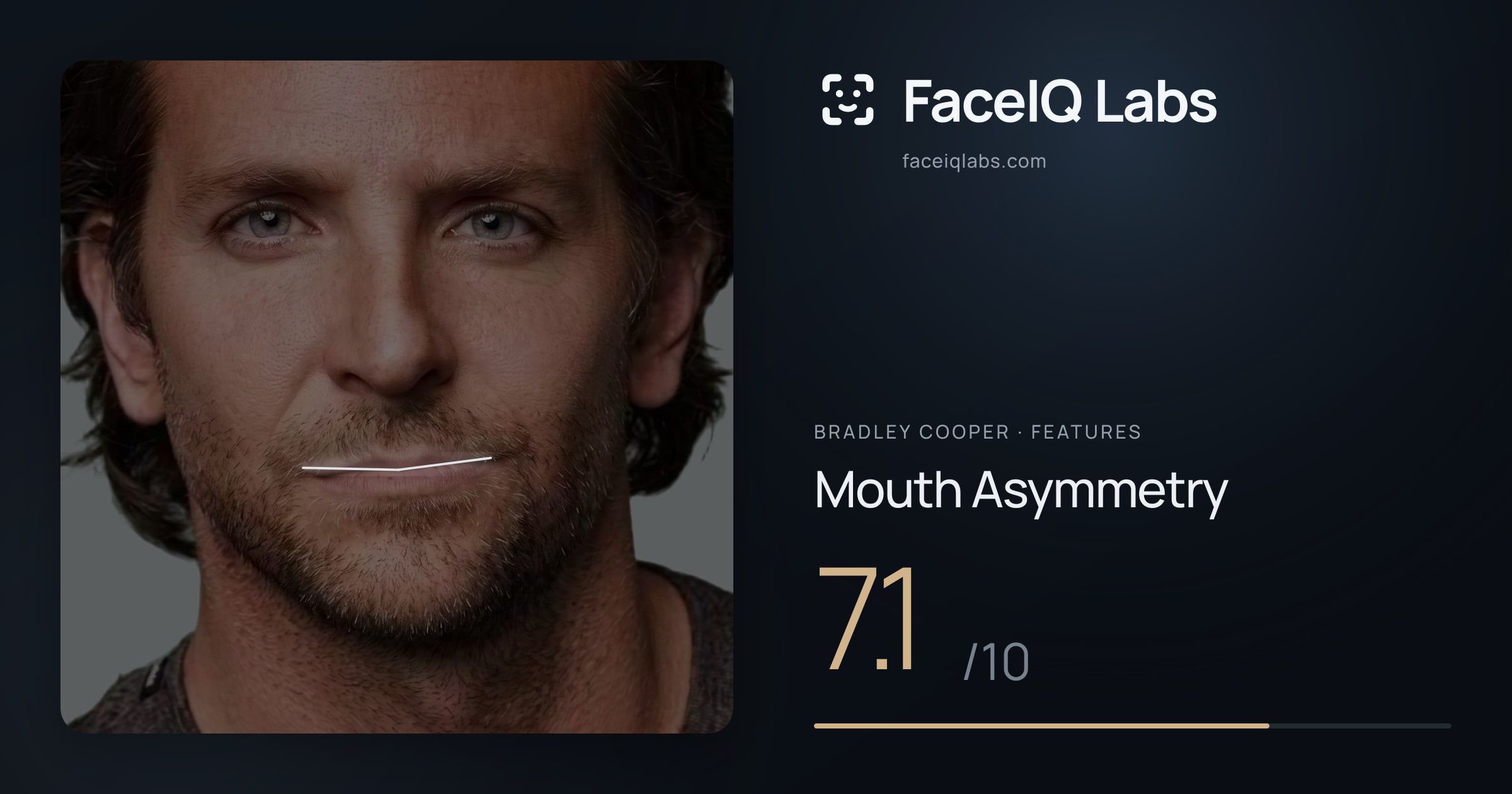 Bradley Cooper Mouth Asymmetry: 7.1/10, drawn on the photo