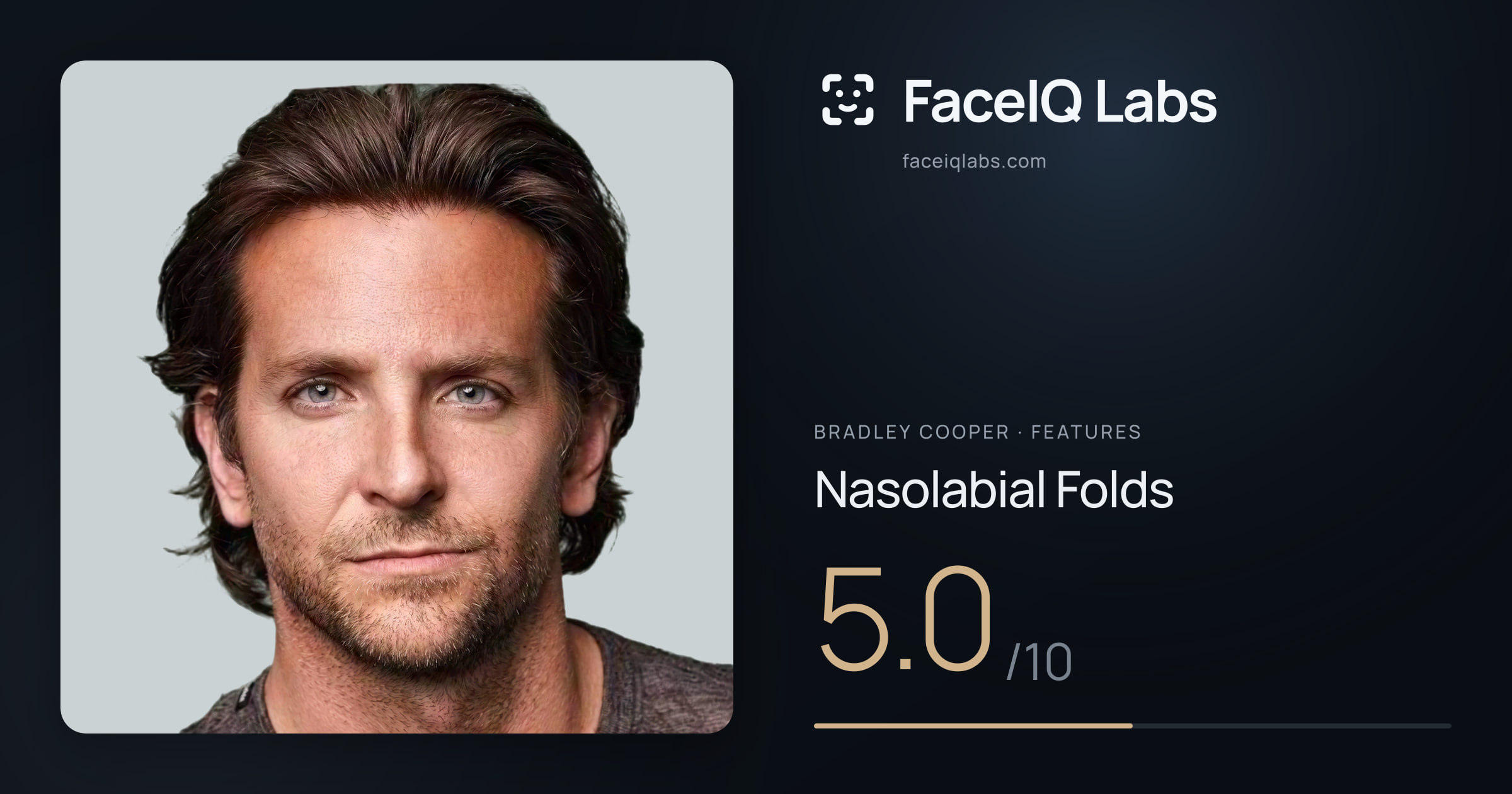 Bradley Cooper Nasolabial Folds: 5.0/10, drawn on the photo
