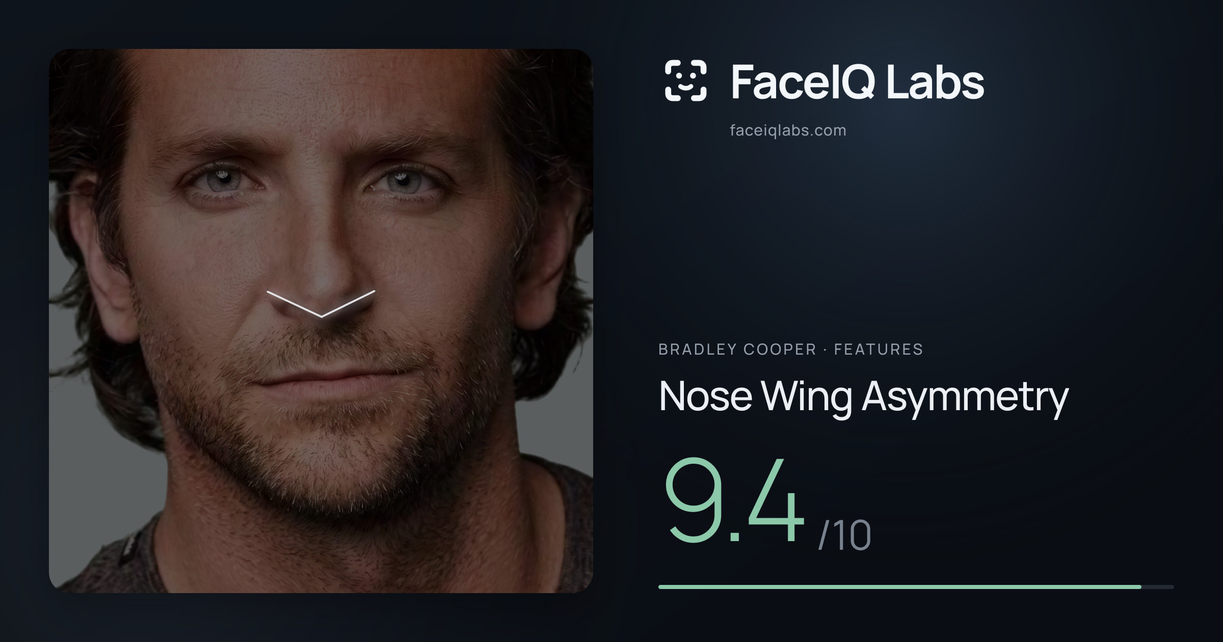 Bradley Cooper Nose Wing Asymmetry: 9.4/10, drawn on the photo