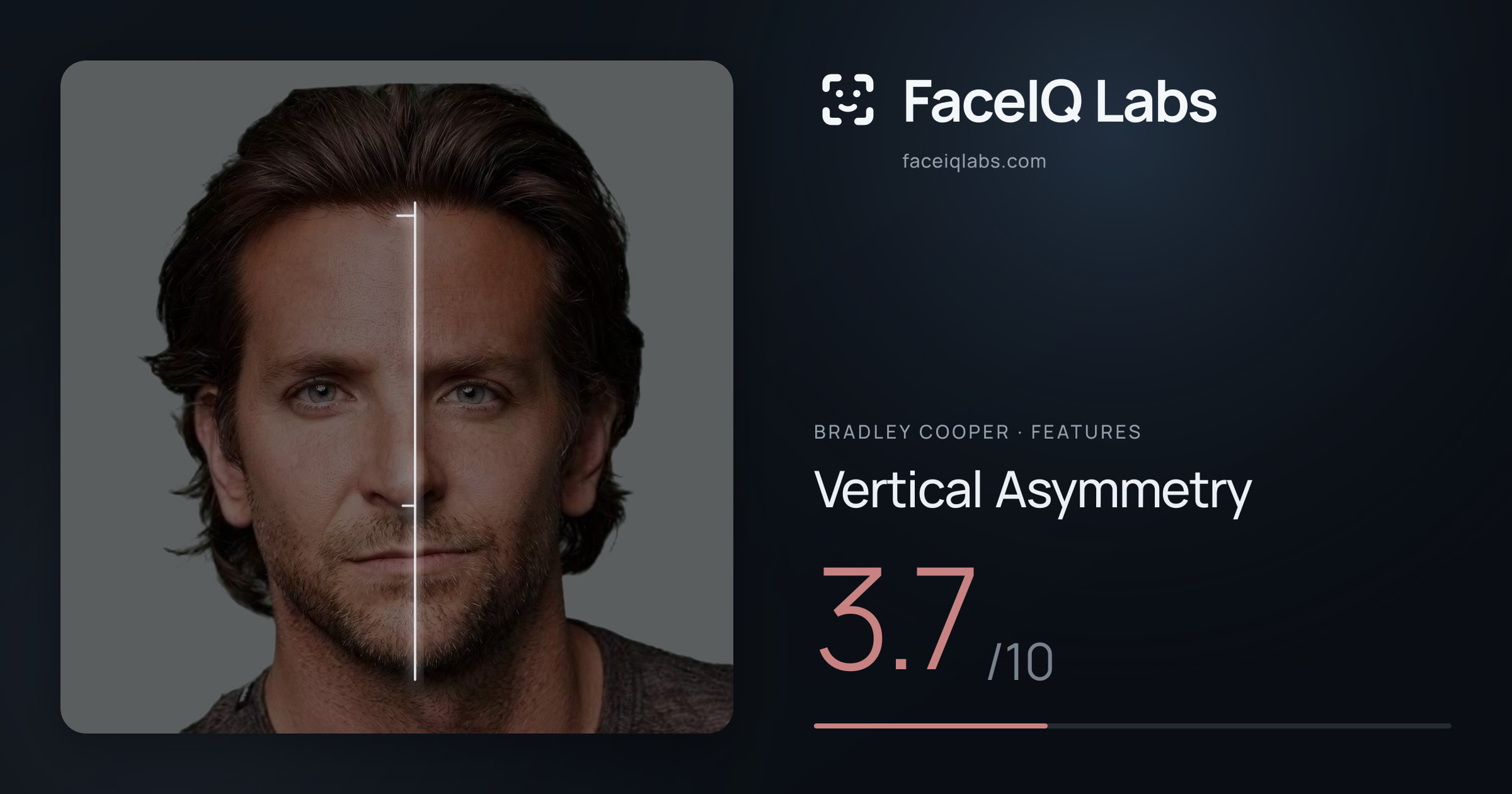 Bradley Cooper Vertical Asymmetry: 3.7/10, drawn on the photo
