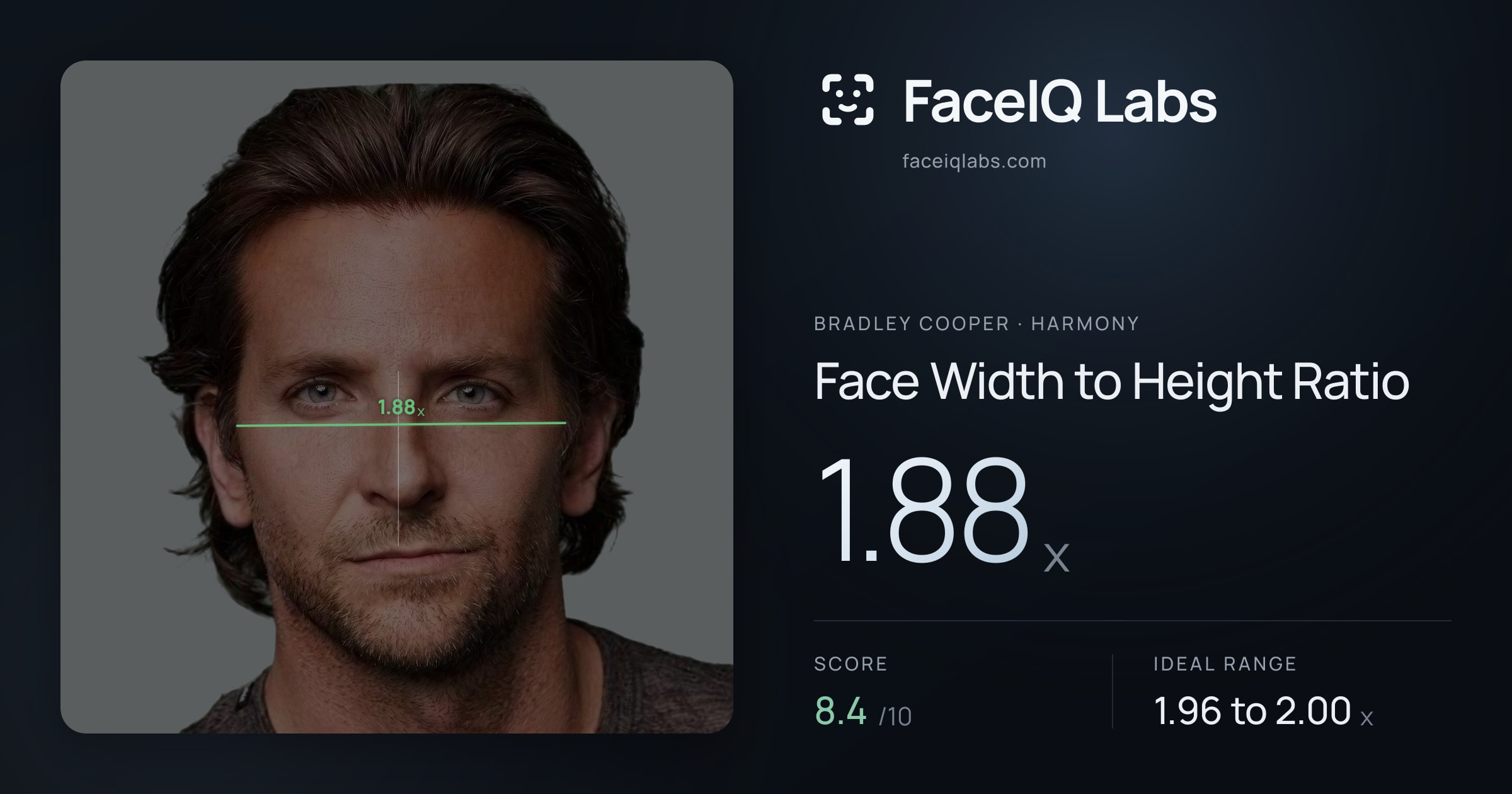 Bradley Cooper Face Width to Height Ratio: 1.88x, drawn on the photo