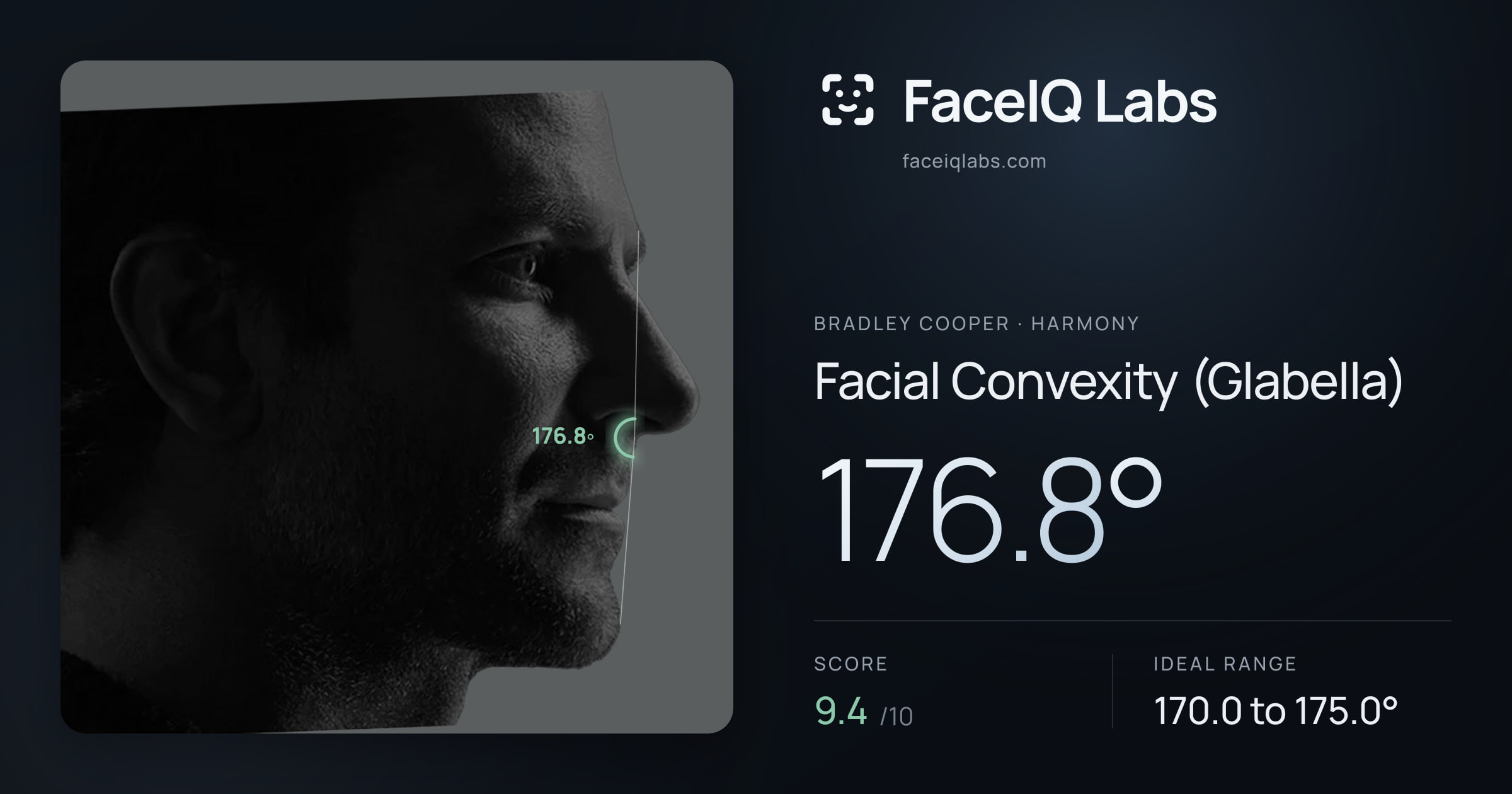 Bradley Cooper Facial Convexity (Glabella): 176.8°, drawn on the photo