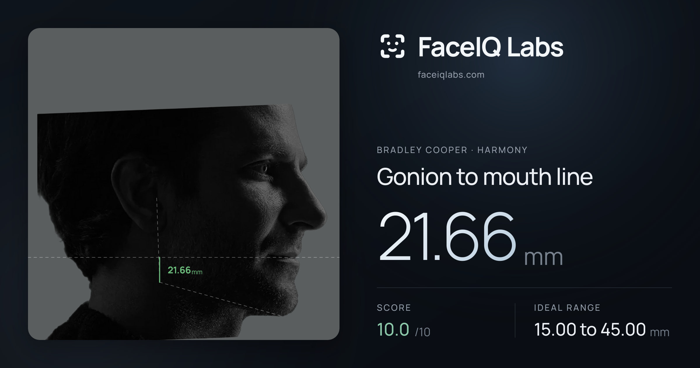 Bradley Cooper Gonion to mouth line: 21.66mm, drawn on the photo