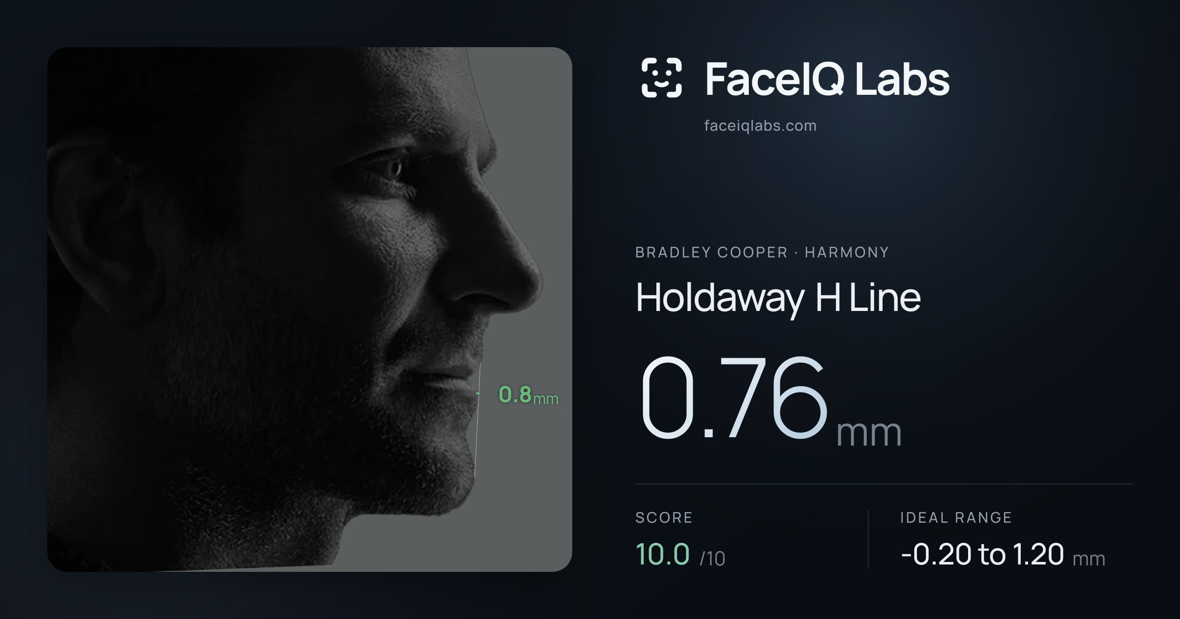 Bradley Cooper Holdaway H Line: 0.76mm, drawn on the photo
