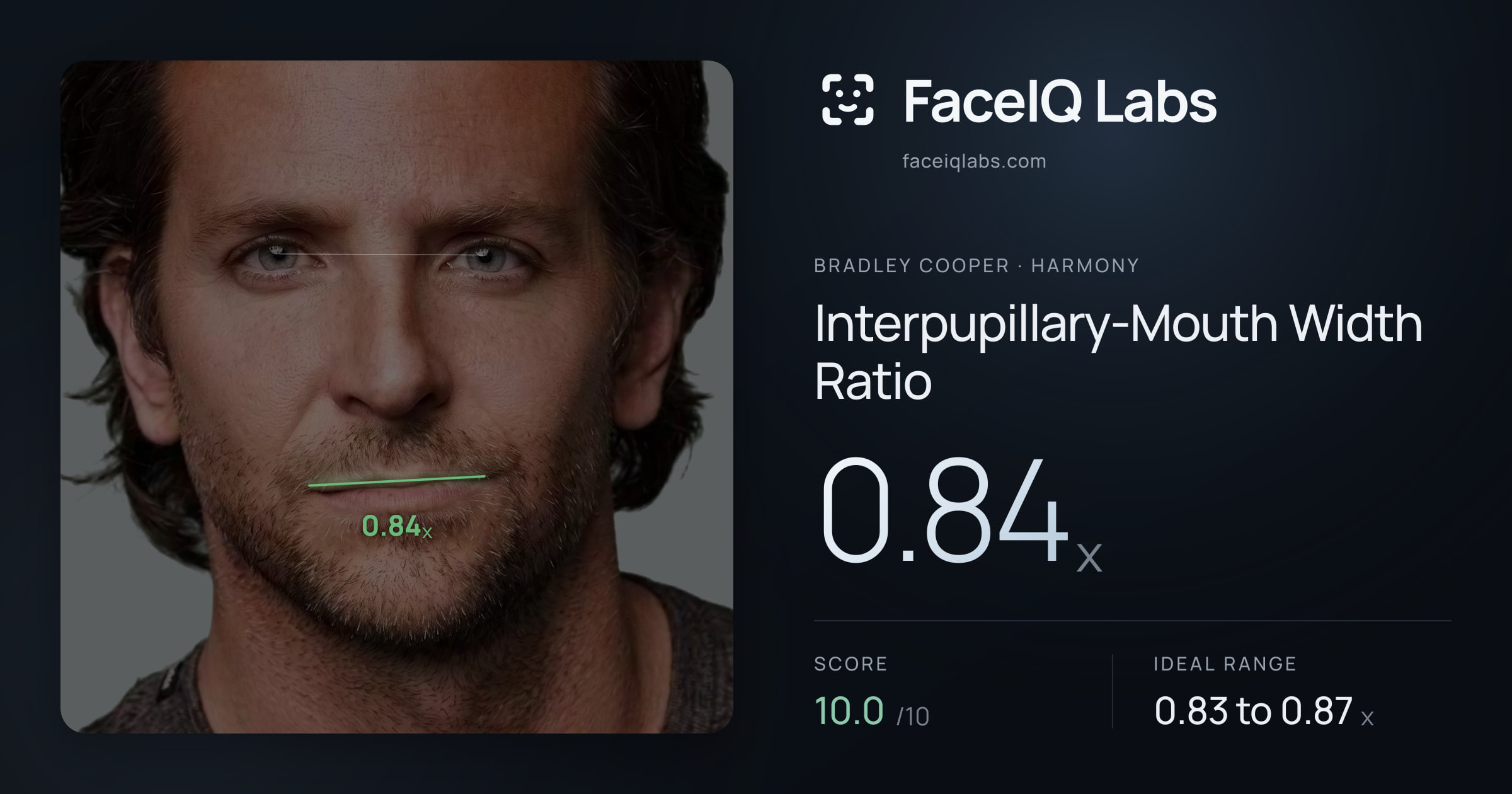Bradley Cooper Interpupillary-Mouth Width Ratio: 0.84x, drawn on the photo