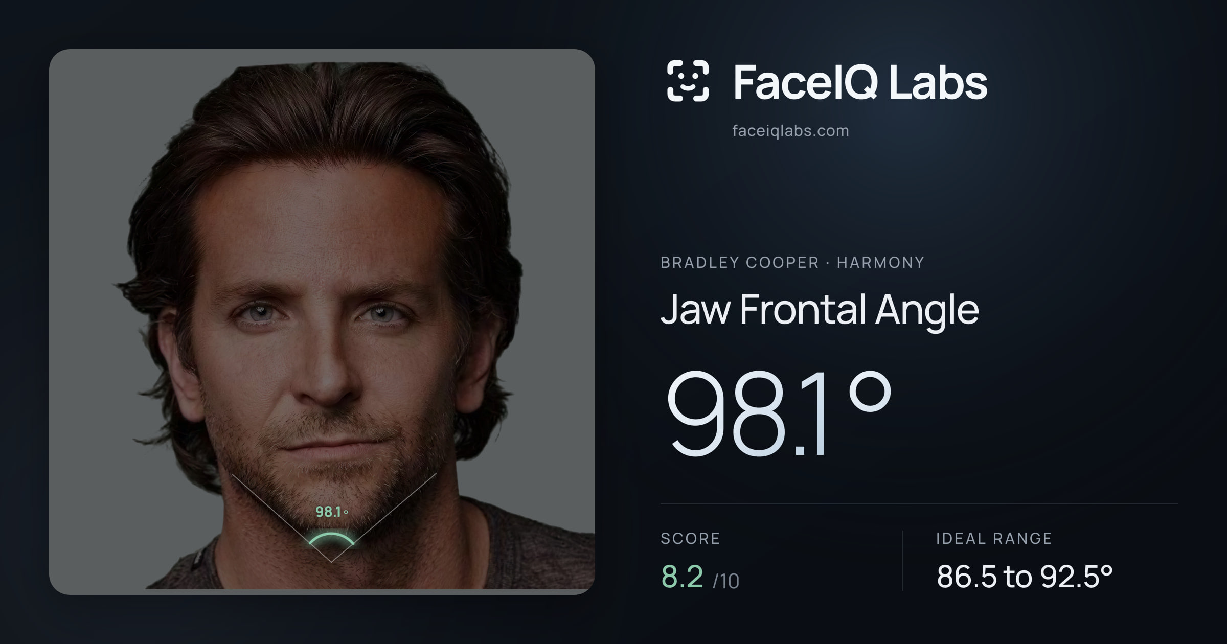 Bradley Cooper Jaw Frontal Angle: 98.1°, drawn on the photo