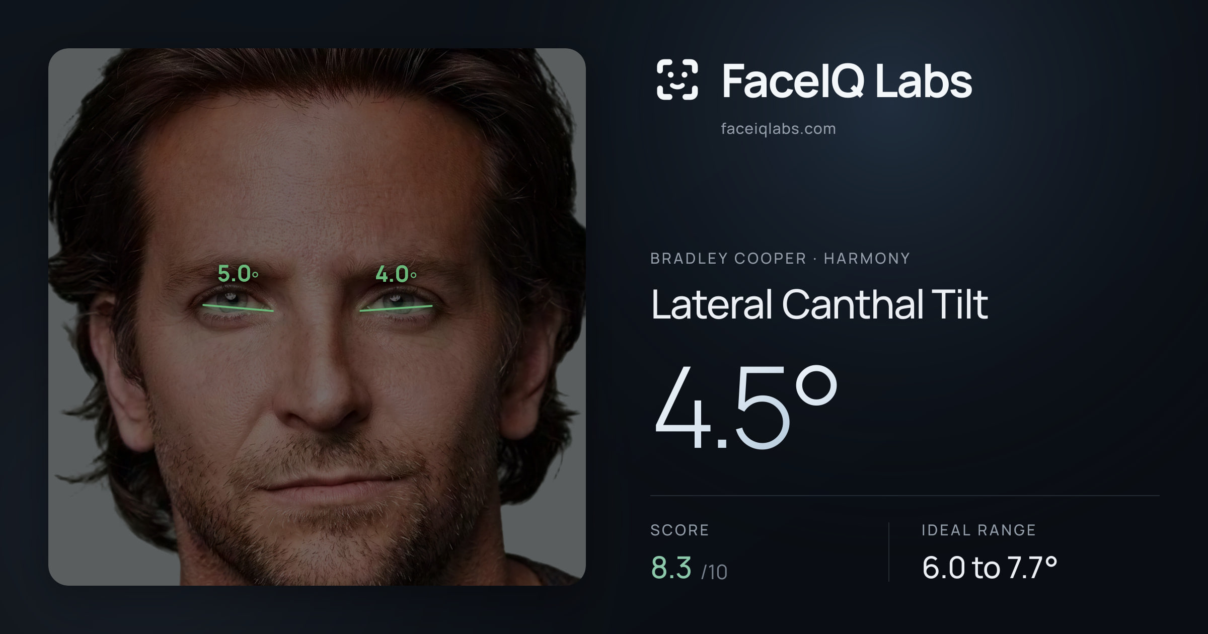 Bradley Cooper Lateral Canthal Tilt: 4.5°, drawn on the photo