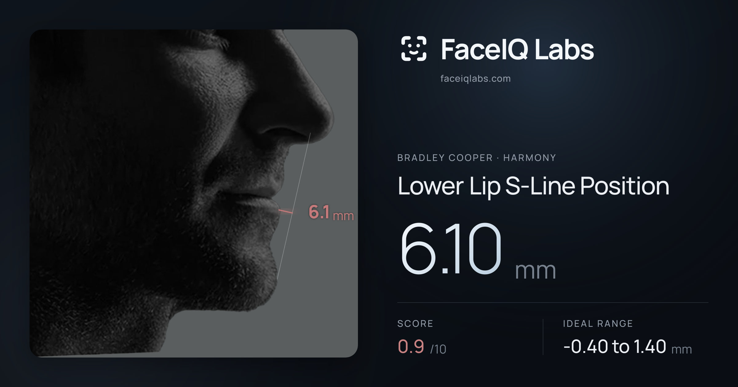 Bradley Cooper Lower Lip S-Line Position: 6.10mm, drawn on the photo