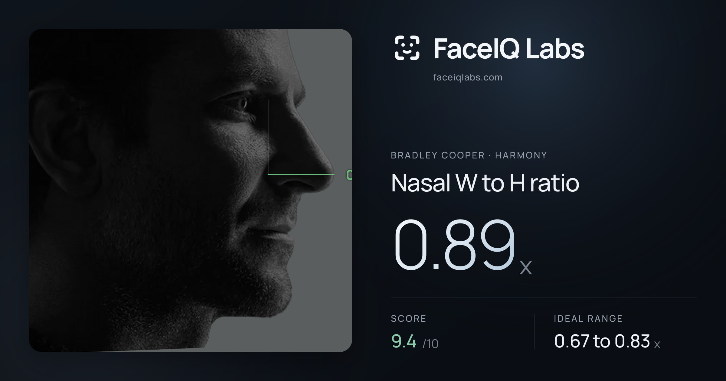 Bradley Cooper Nasal W to H ratio: 0.89x, drawn on the photo