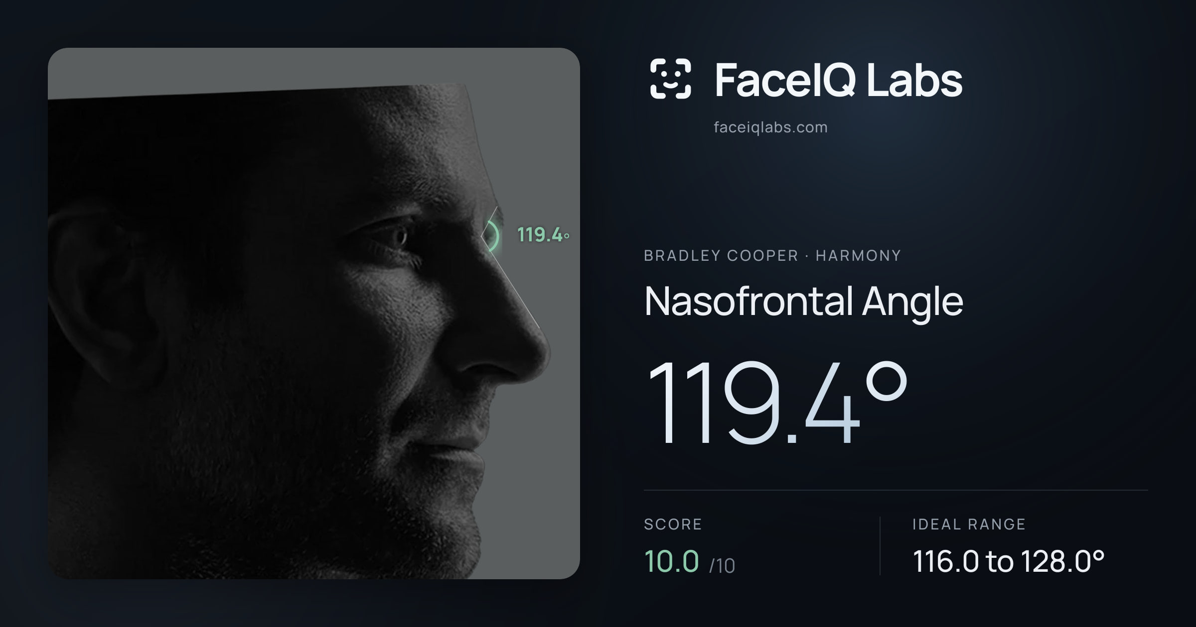 Bradley Cooper Nasofrontal Angle: 119.4°, drawn on the photo