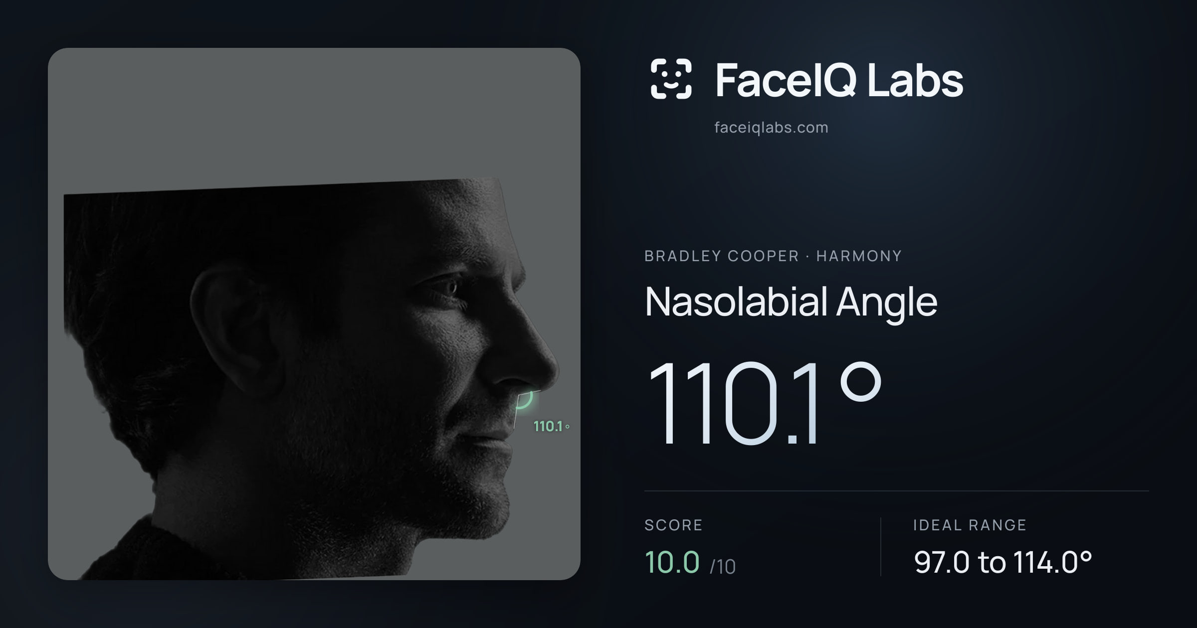 Bradley Cooper Nasolabial Angle: 110.1°, drawn on the photo
