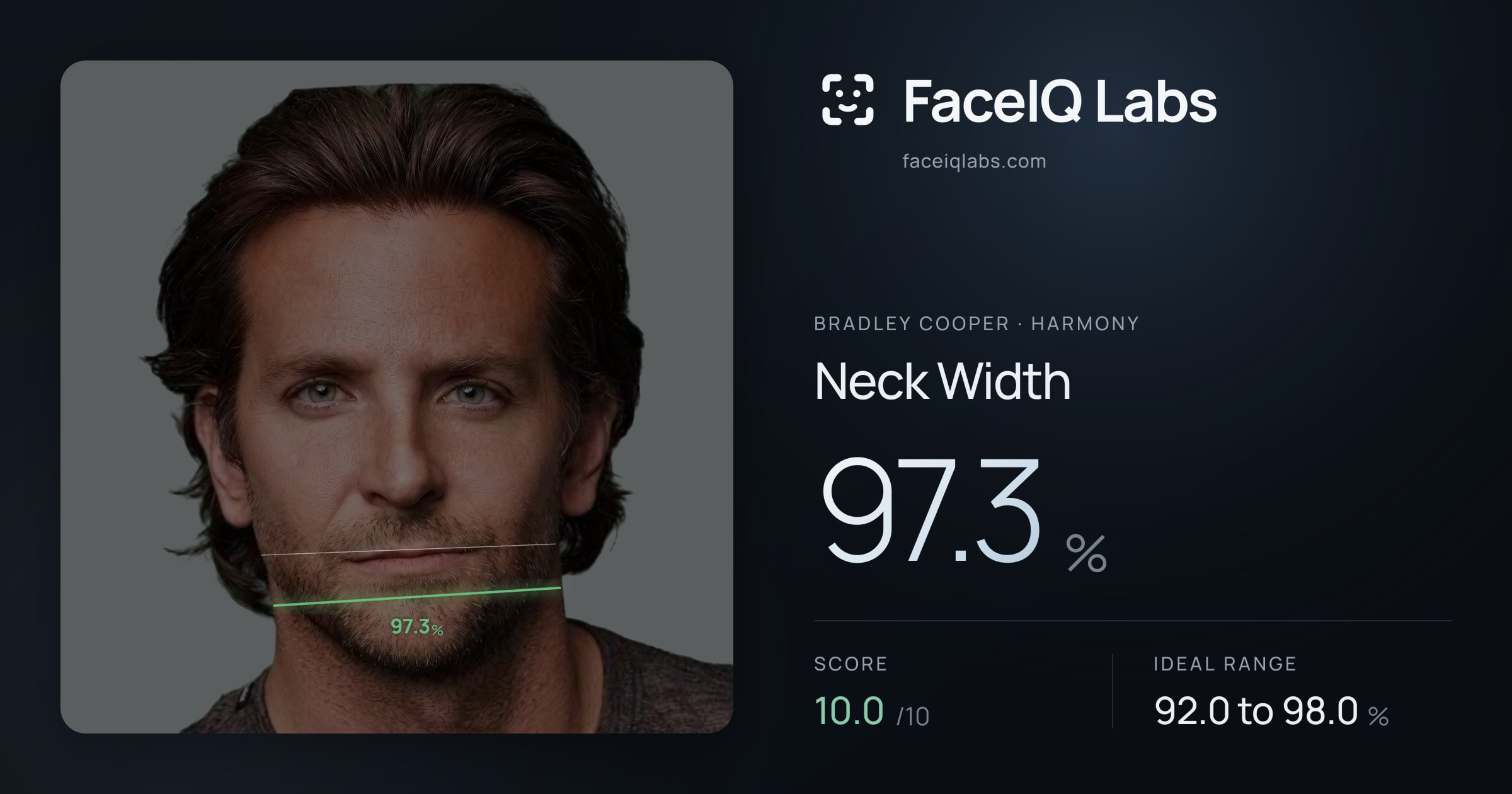 Bradley Cooper Neck Width: 97.3%, drawn on the photo