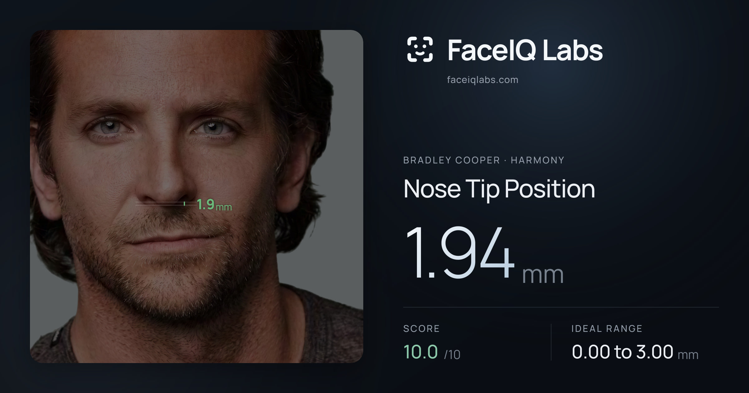 Bradley Cooper Nose Tip Position: 1.94mm, drawn on the photo