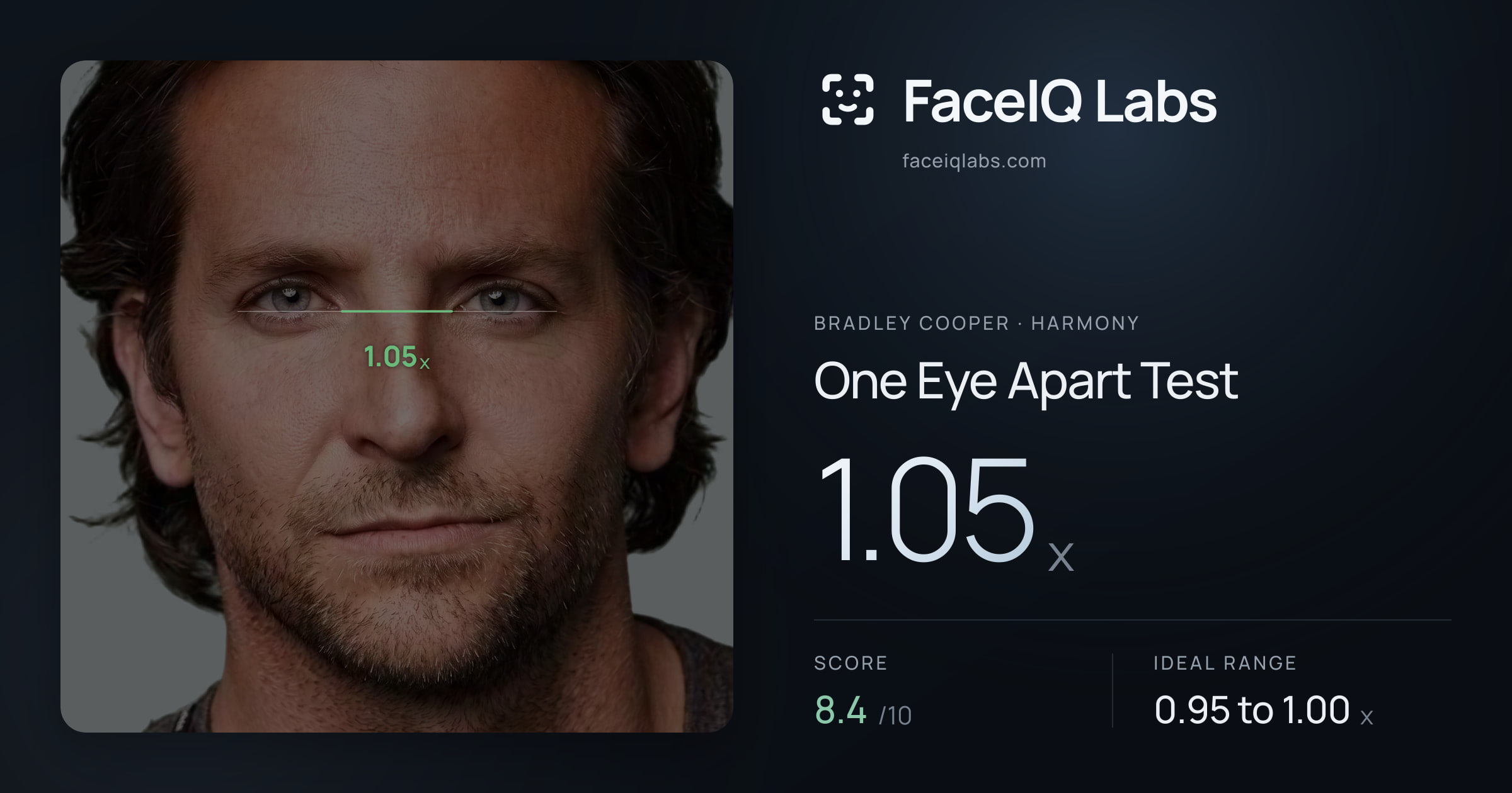 Bradley Cooper One Eye Apart Test: 1.05x, drawn on the photo