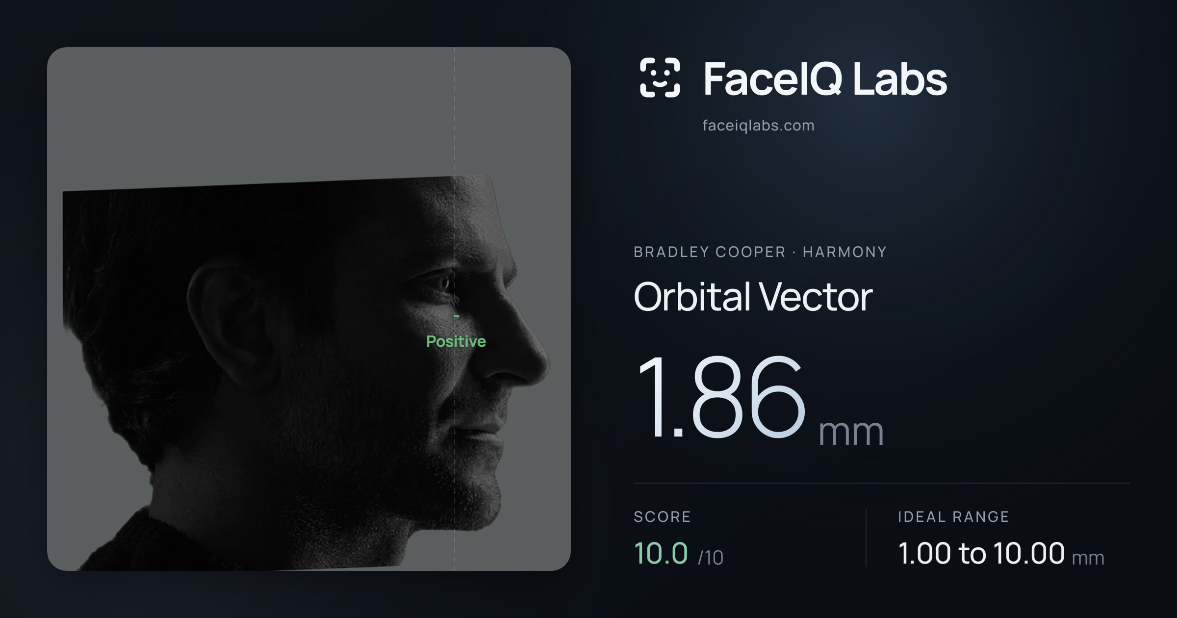 Bradley Cooper Orbital Vector: 1.86mm, drawn on the photo