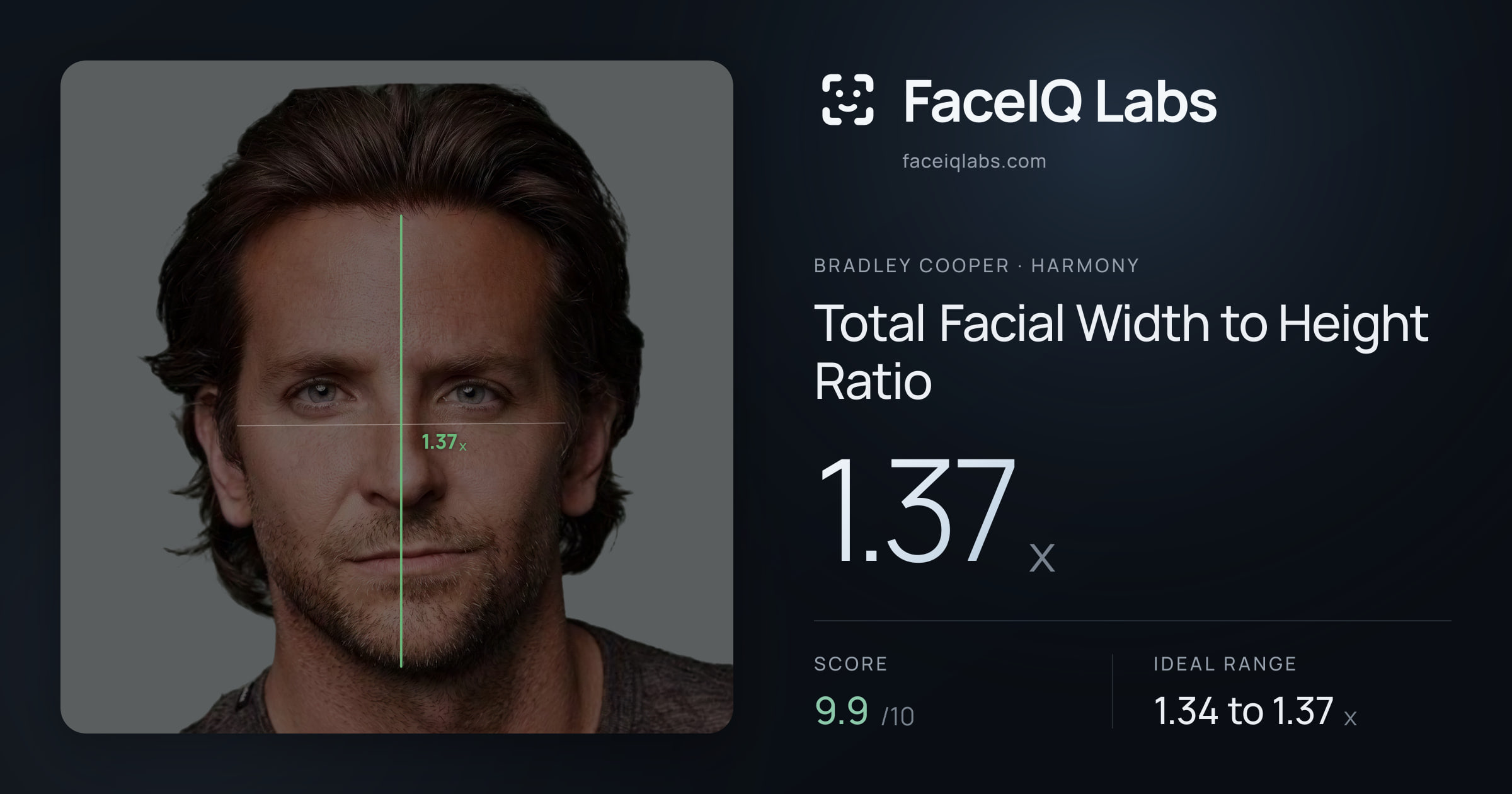 Bradley Cooper Total Facial Width to Height Ratio: 1.37x, drawn on the photo