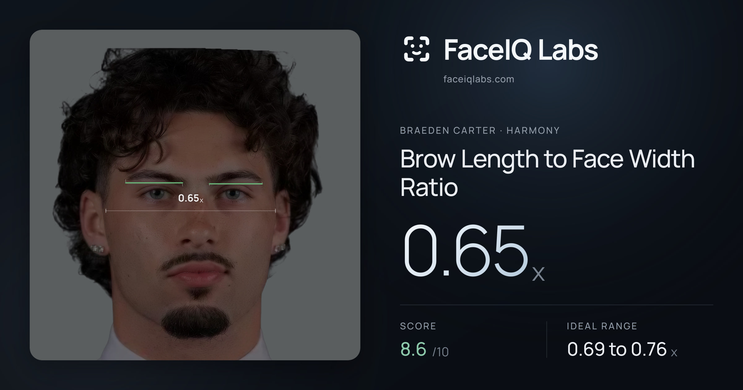Braeden Carter Brow Length to Face Width Ratio: 0.65x, drawn on the photo