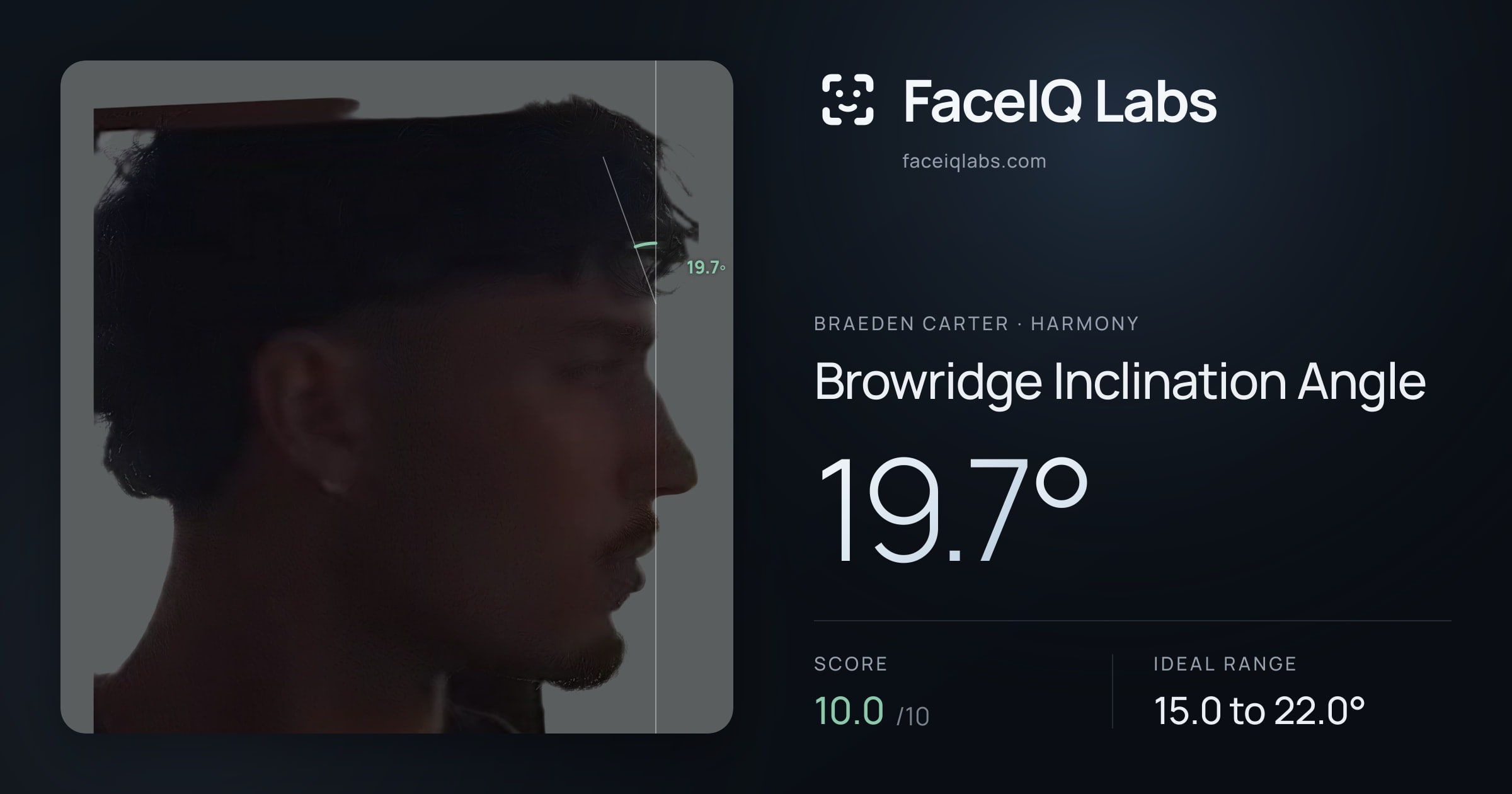 Braeden Carter Browridge Inclination Angle: 19.7°, drawn on the photo