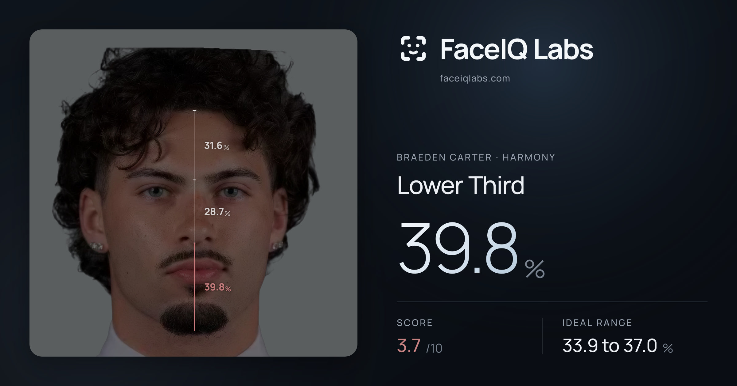 Braeden Carter Lower Third: 39.8%, drawn on the photo