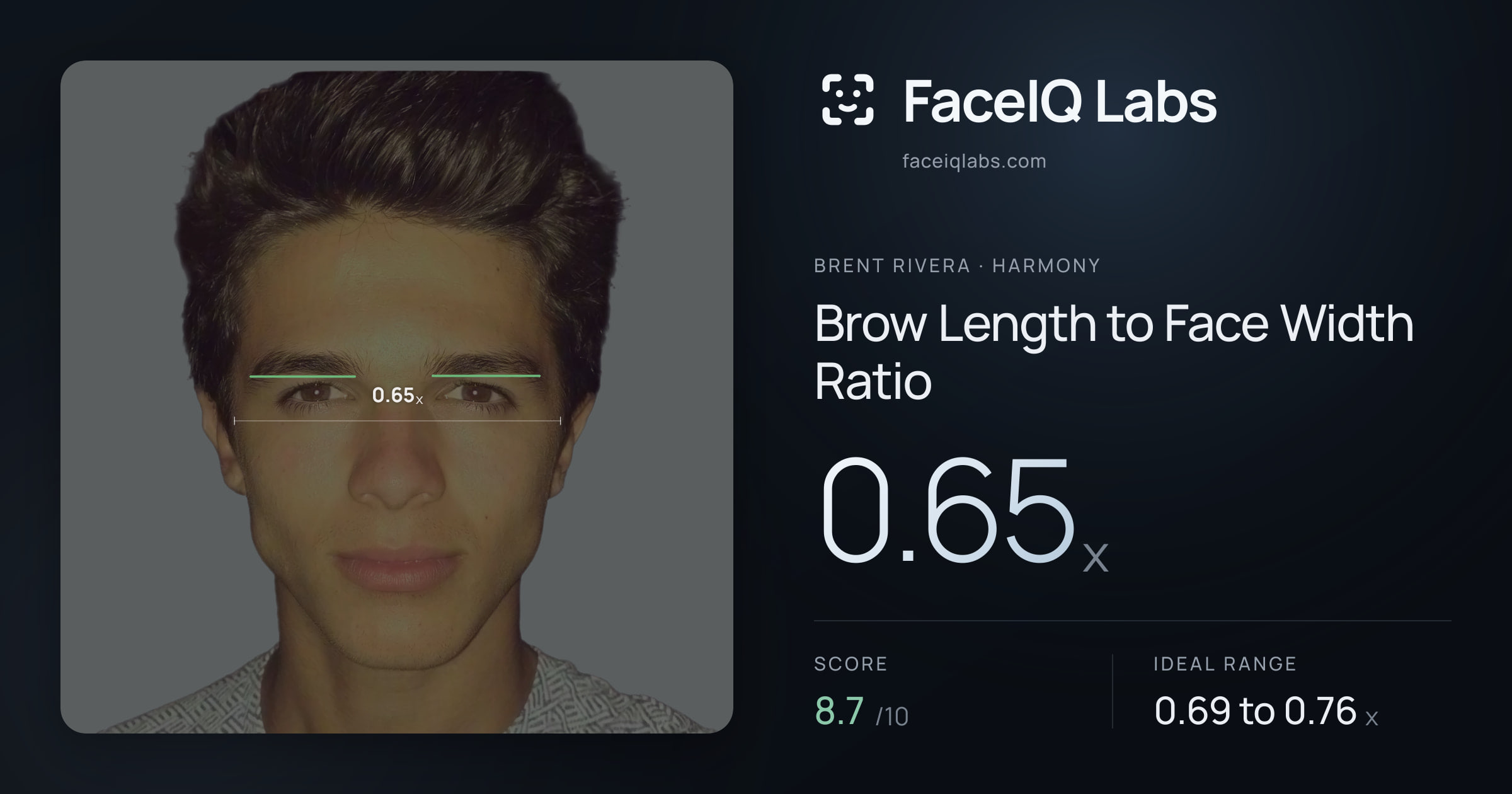 Brent Rivera Brow Length to Face Width Ratio: 0.65x, drawn on the photo