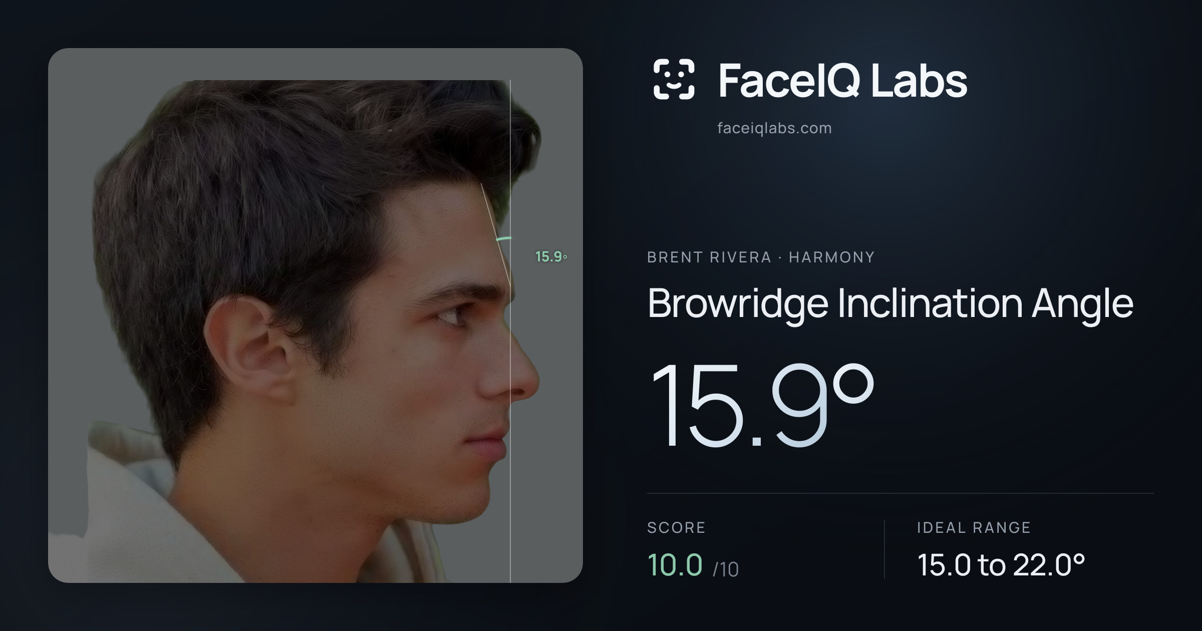 Brent Rivera Browridge Inclination Angle: 15.9°, drawn on the photo