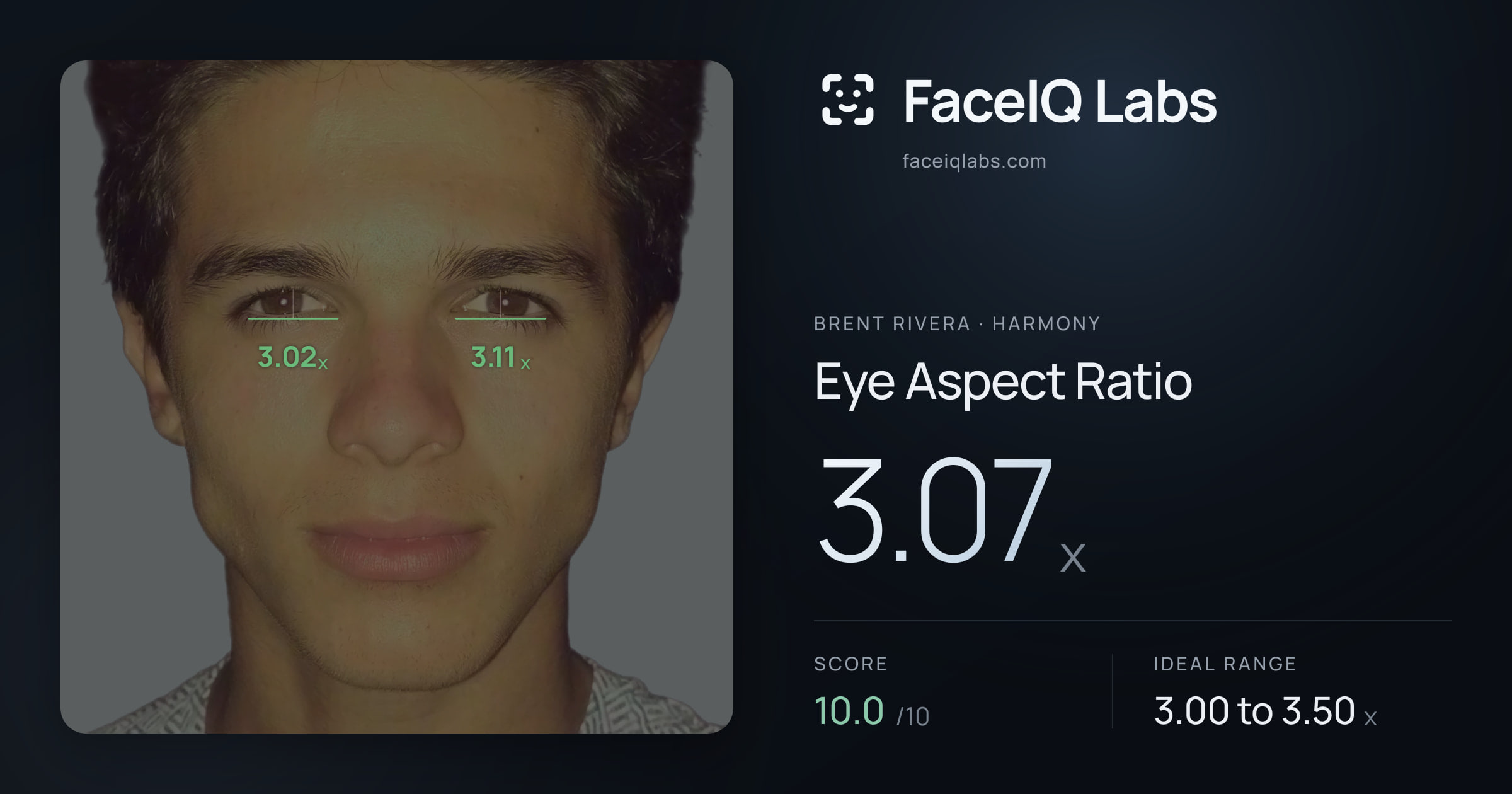 Brent Rivera Eye Aspect Ratio: 3.07x, drawn on the photo