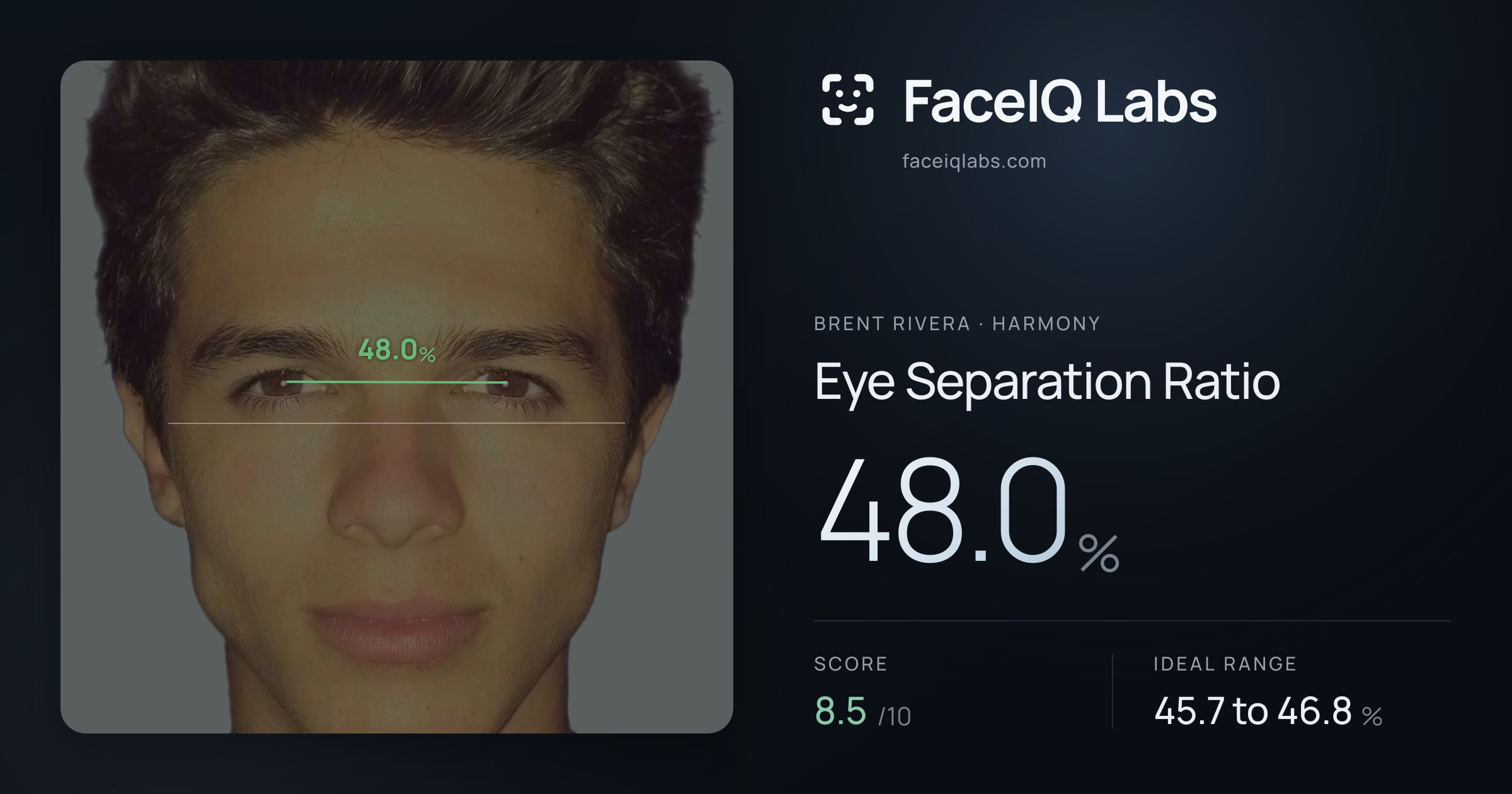 Brent Rivera Eye Separation Ratio: 48.0%, drawn on the photo
