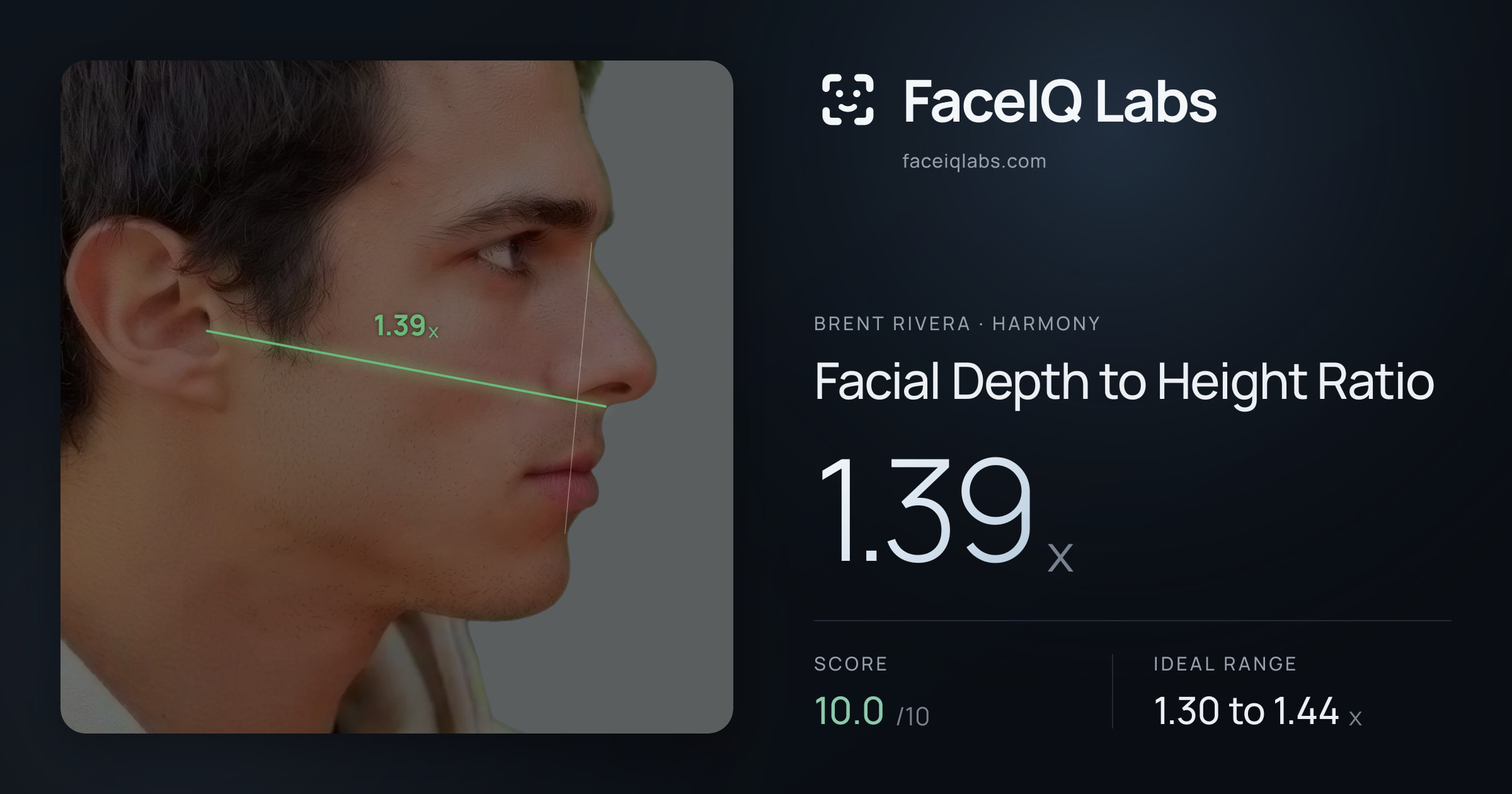 Brent Rivera Facial Depth to Height Ratio: 1.39x, drawn on the photo