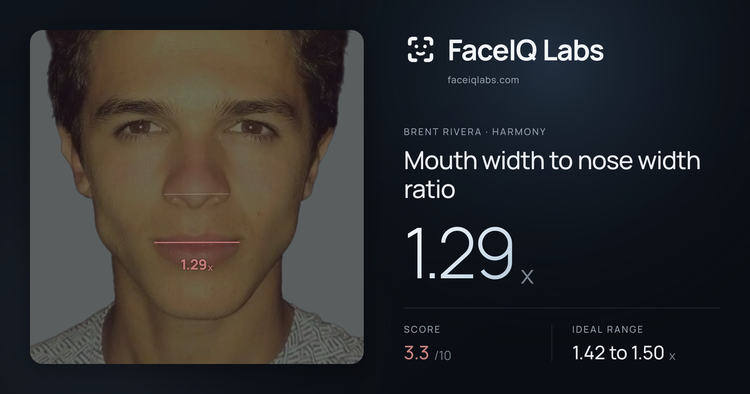 Brent Rivera Mouth width to nose width ratio: 1.29x, drawn on the photo
